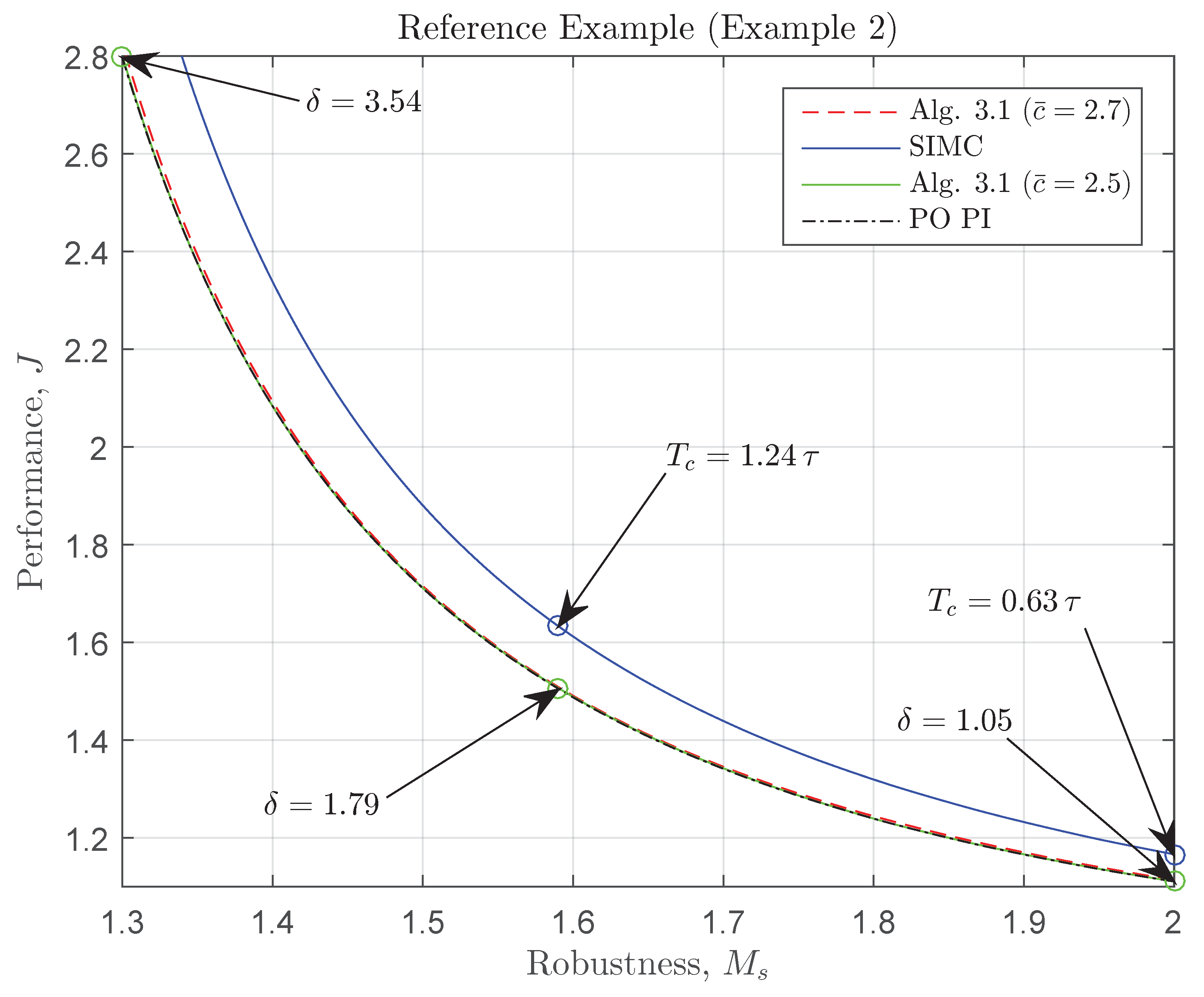 Algorithms 11 00086 g003