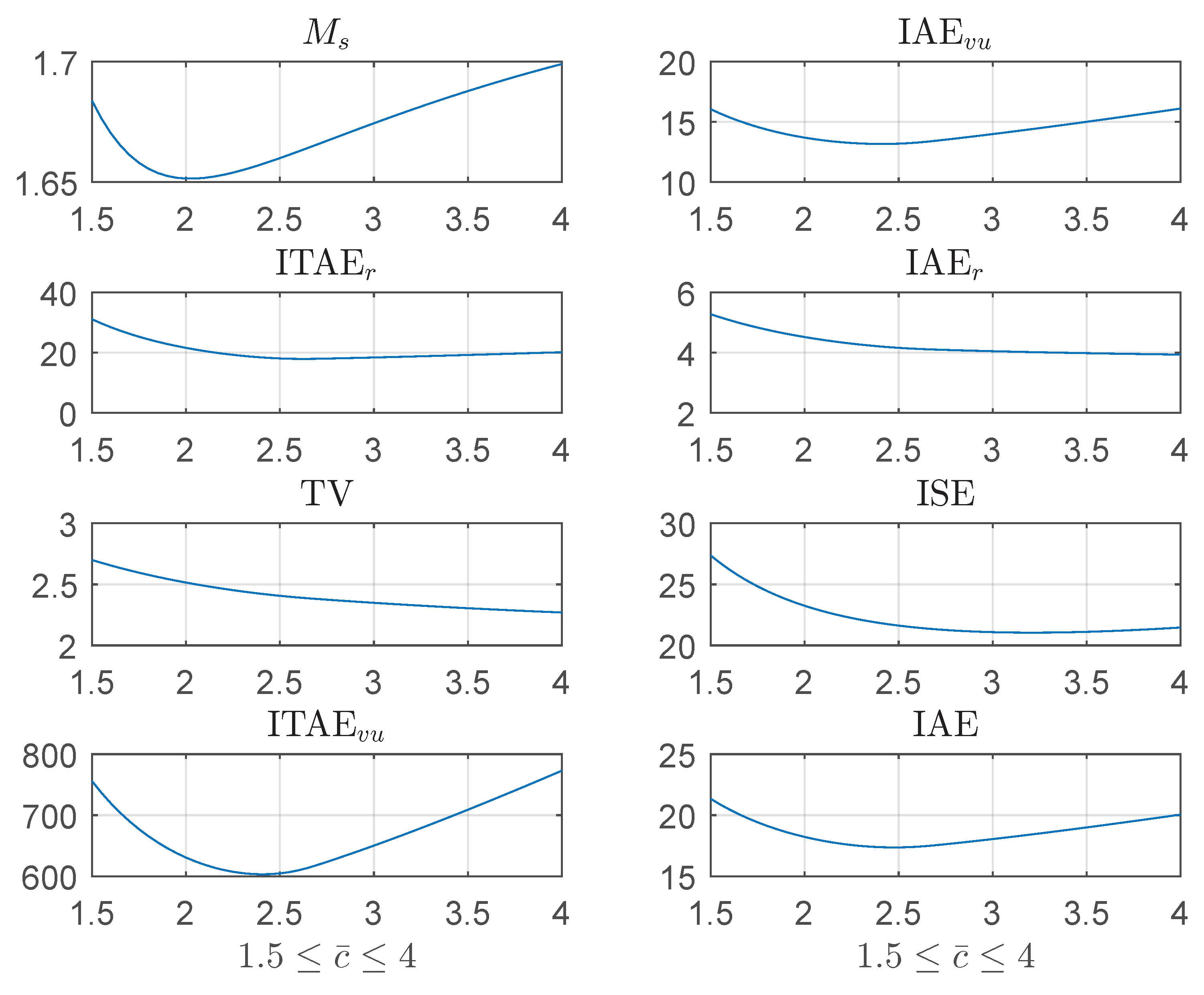 Algorithms 11 00086 g004