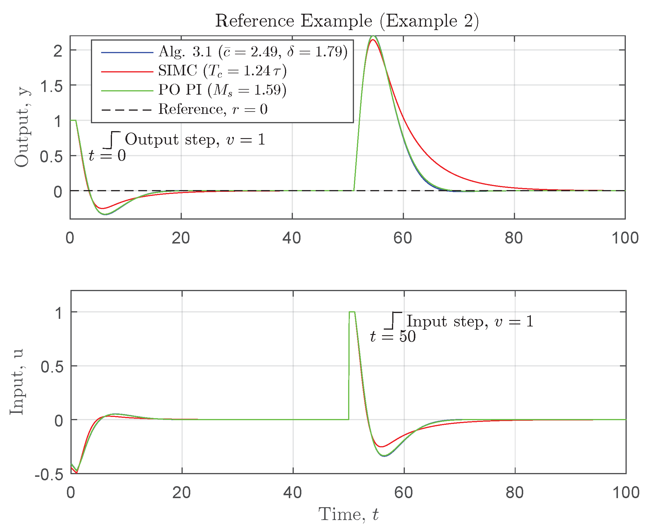 Algorithms 11 00086 g005