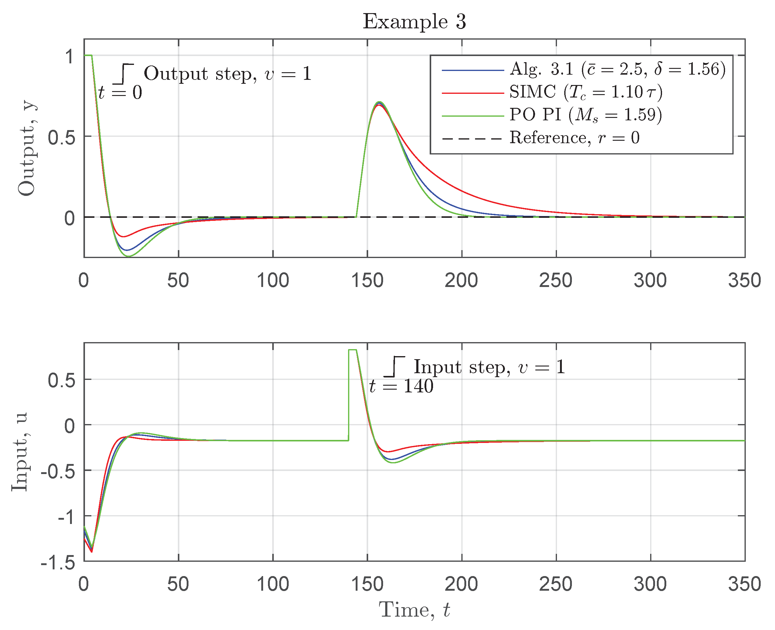 Algorithms 11 00086 g007