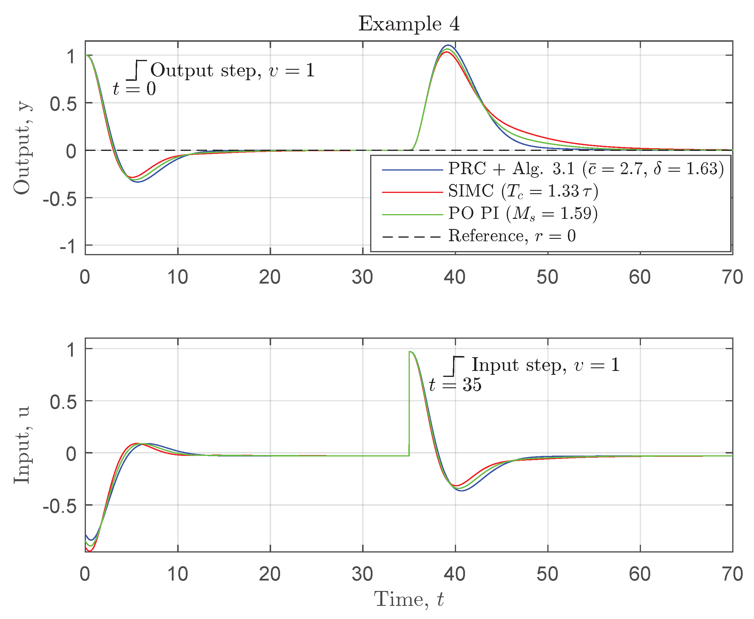 Algorithms 11 00086 g009