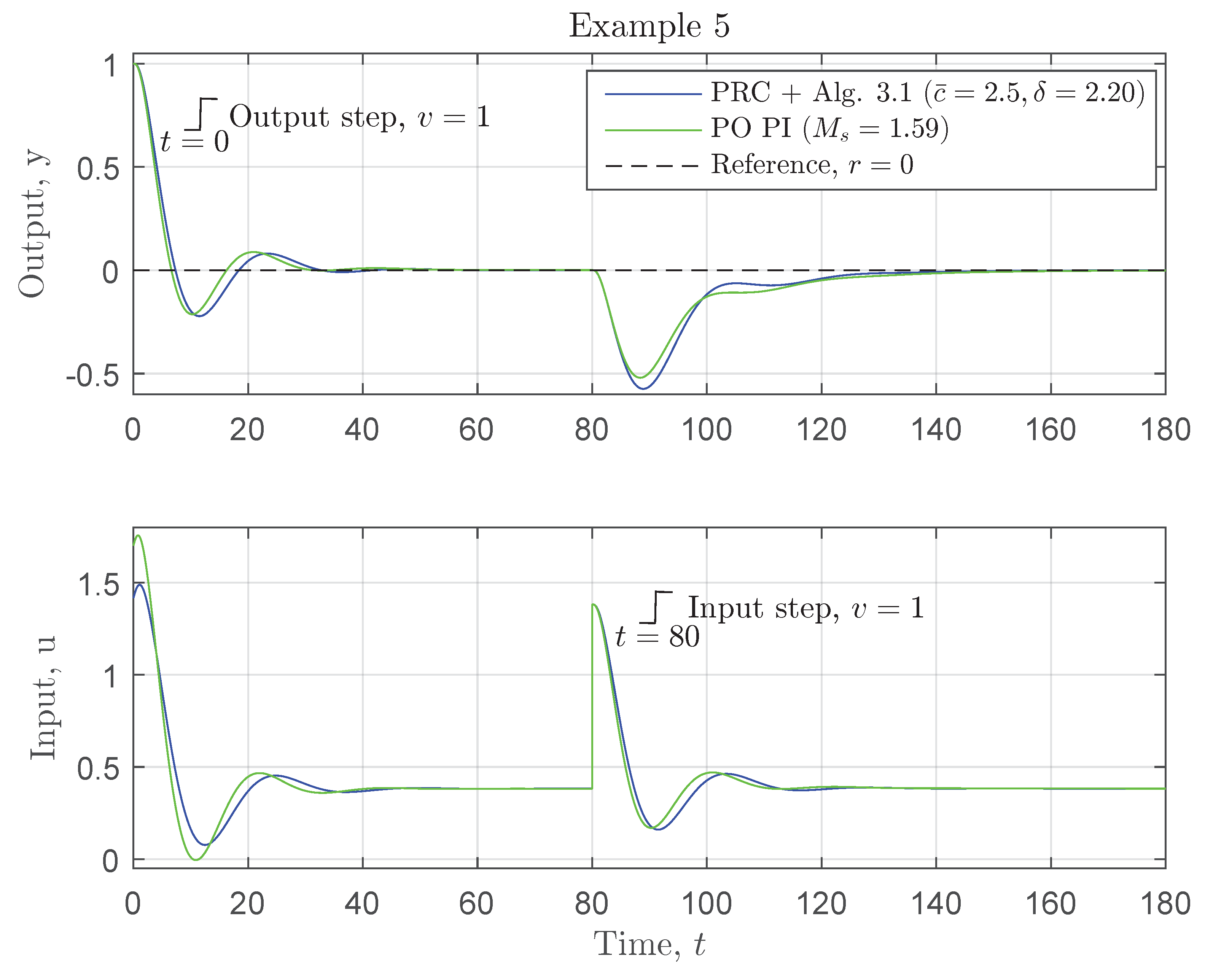 Algorithms 11 00086 g011