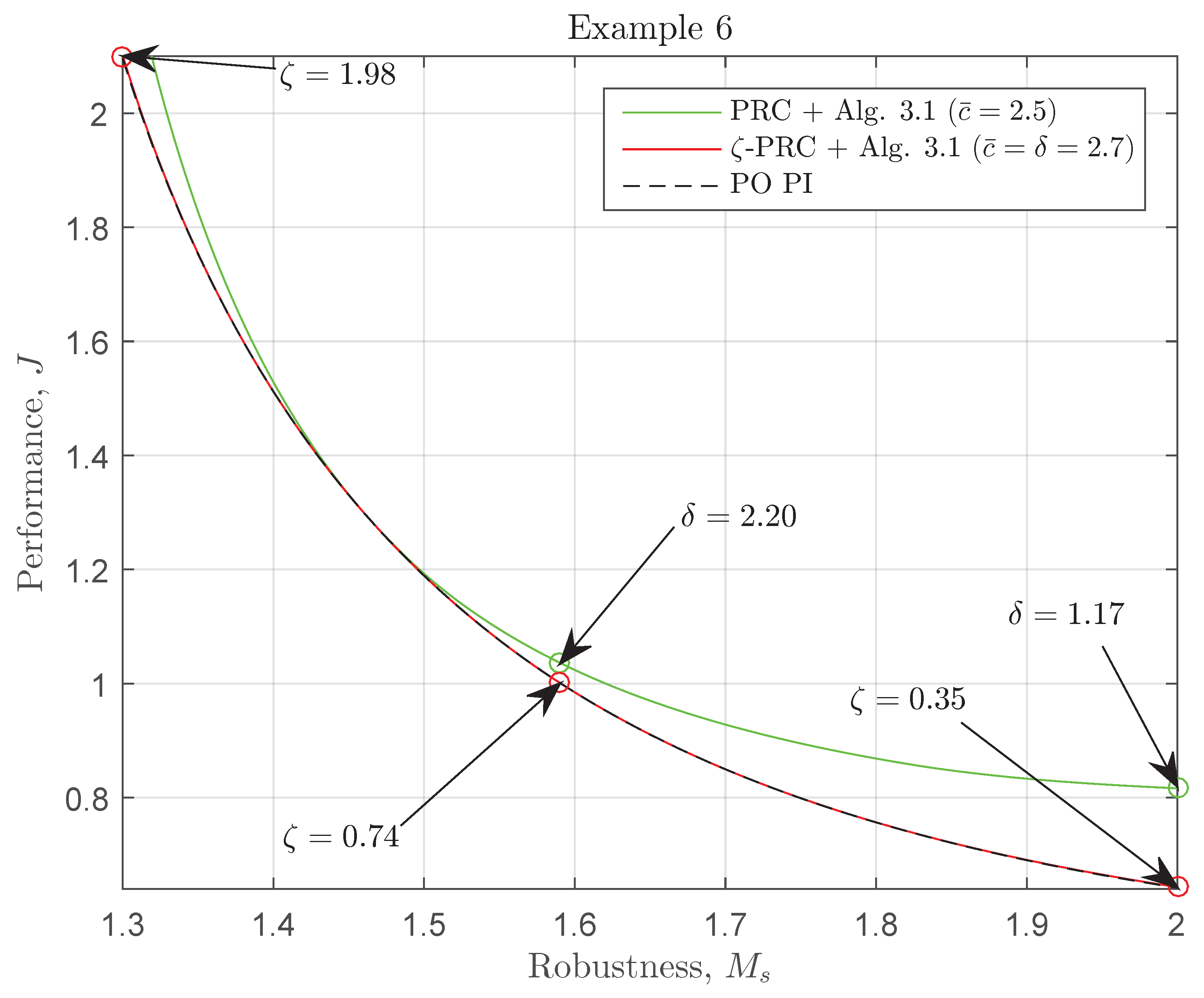 Algorithms 11 00086 g012