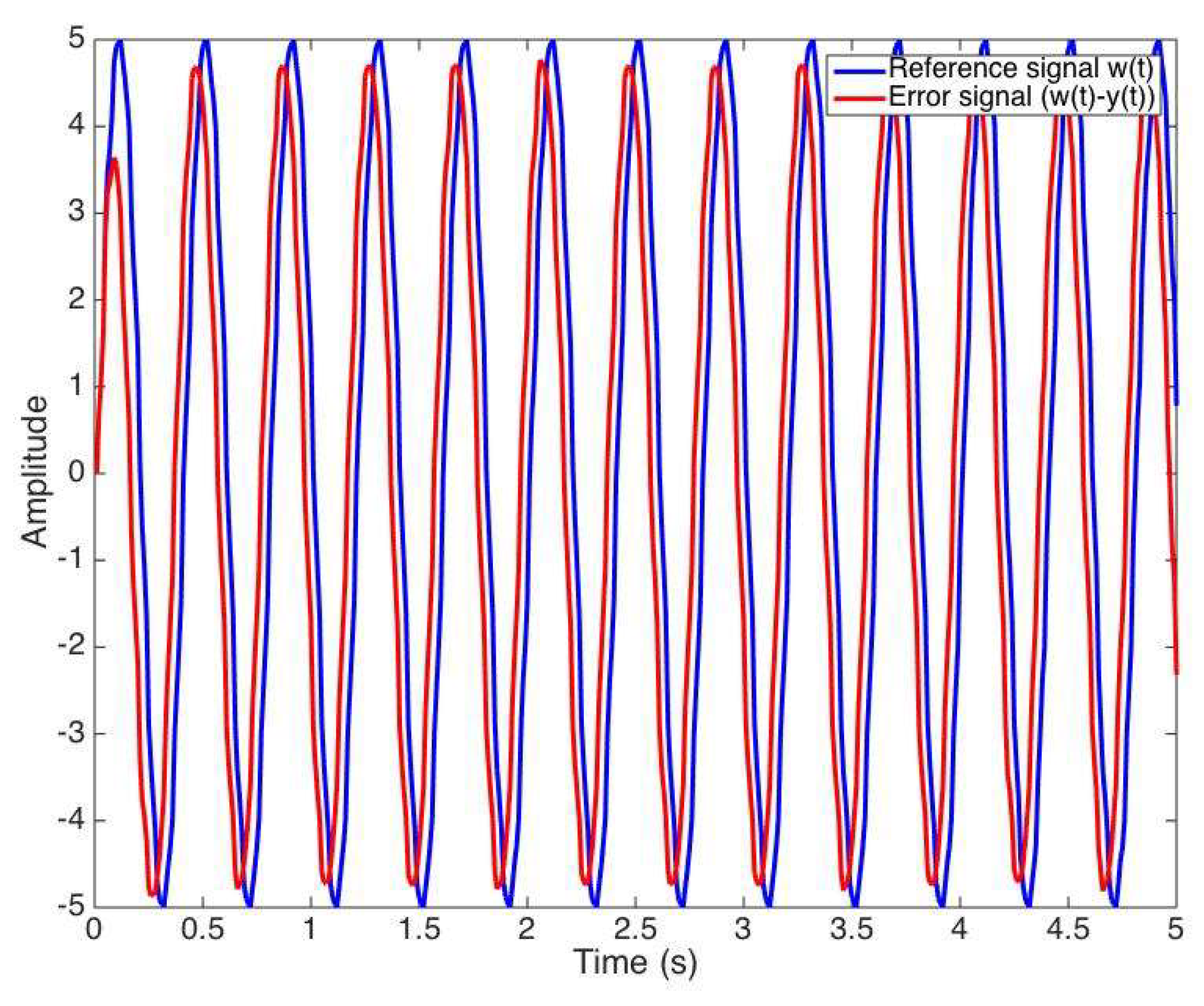 Algorithms 11 00095 g003