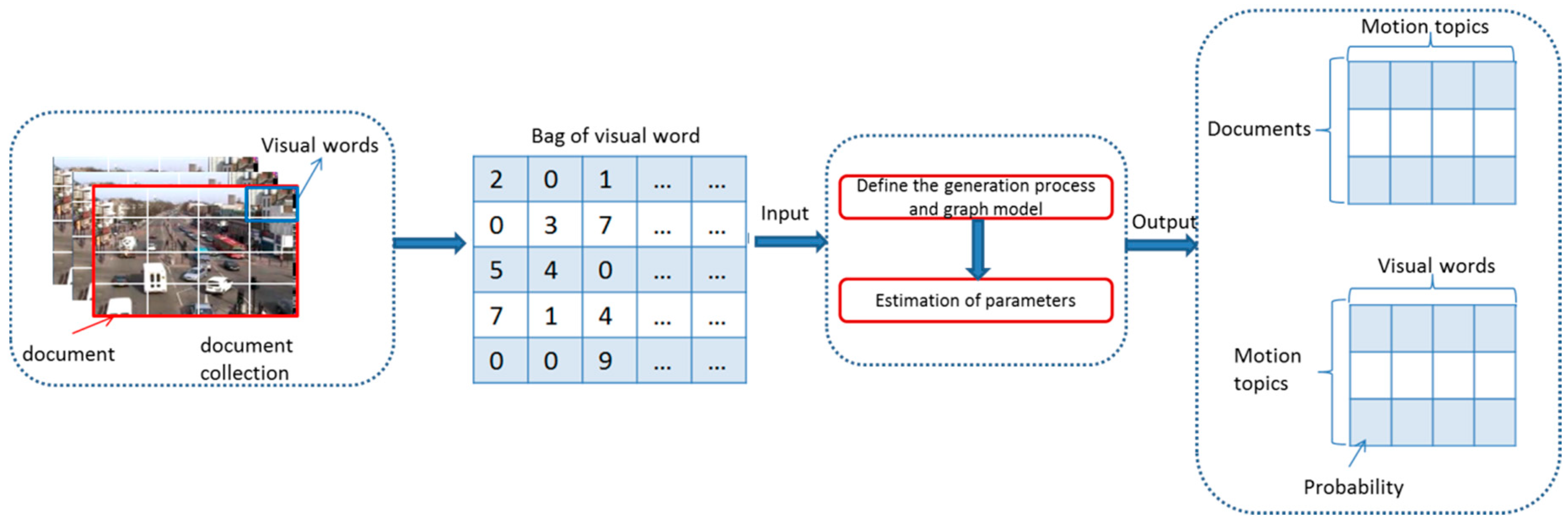 Algorithms 11 00097 g001 Algorithms 11 00097 g001