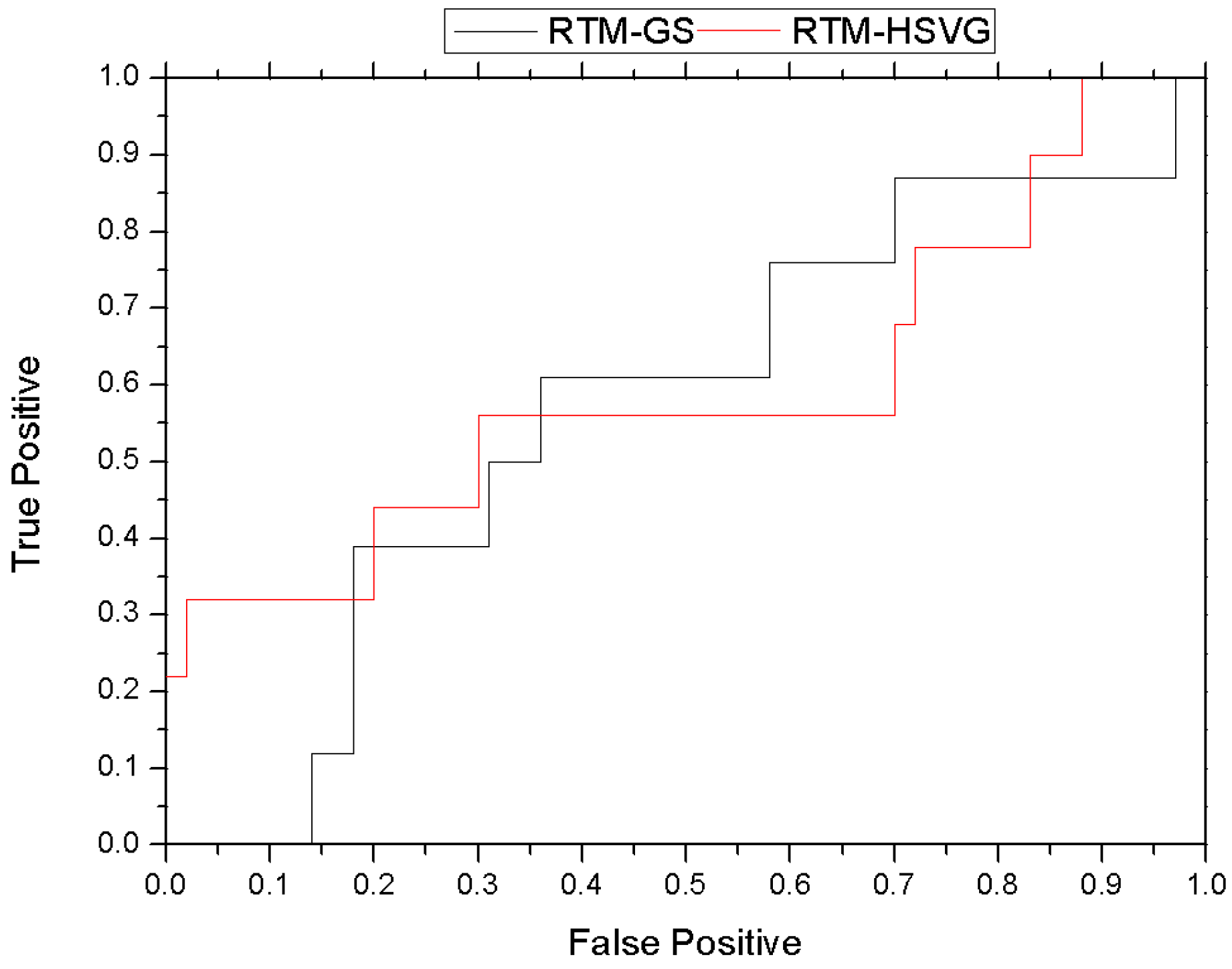 Algorithms 11 00097 g014 Algorithms 11 00097 g014