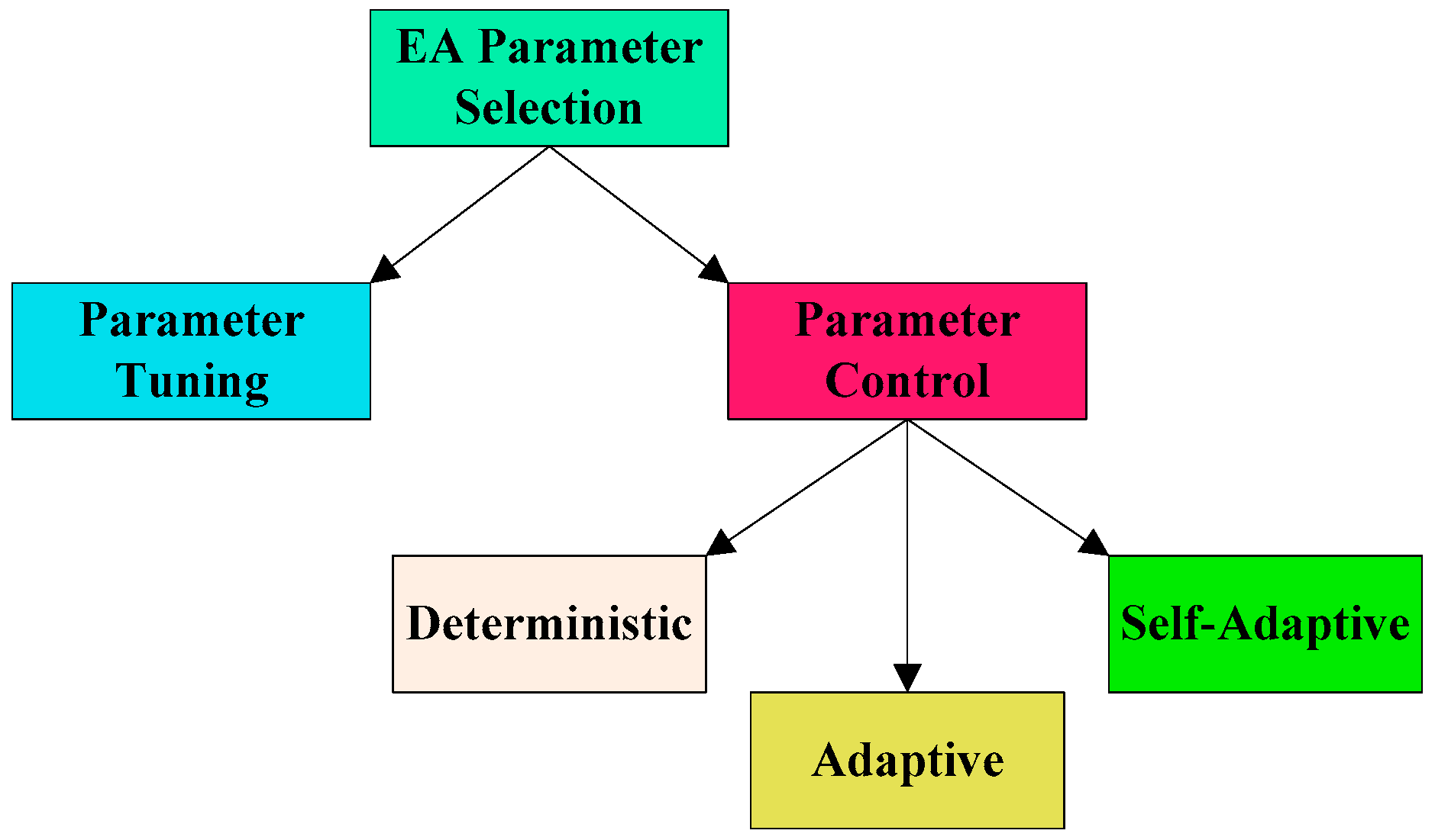 Algorithms 11 00100 g001