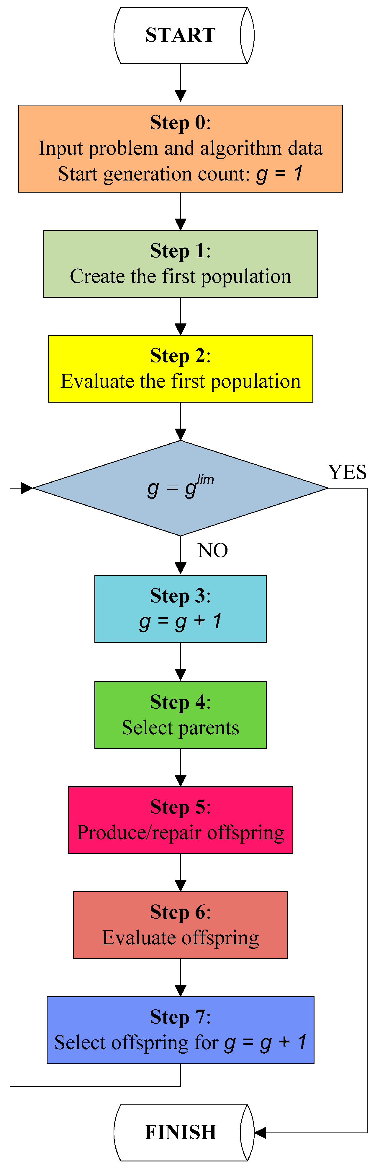 Algorithms 11 00100 g003
