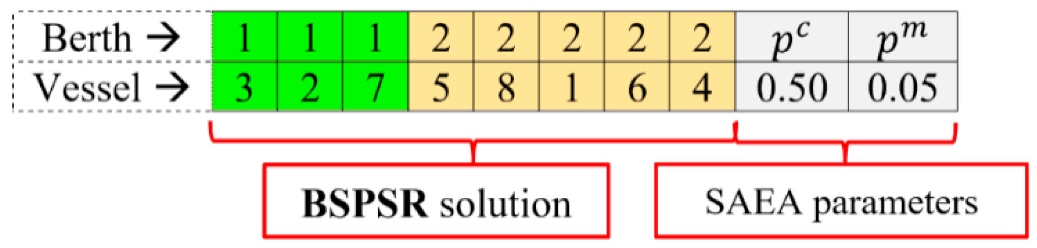 Algorithms 11 00100 g004