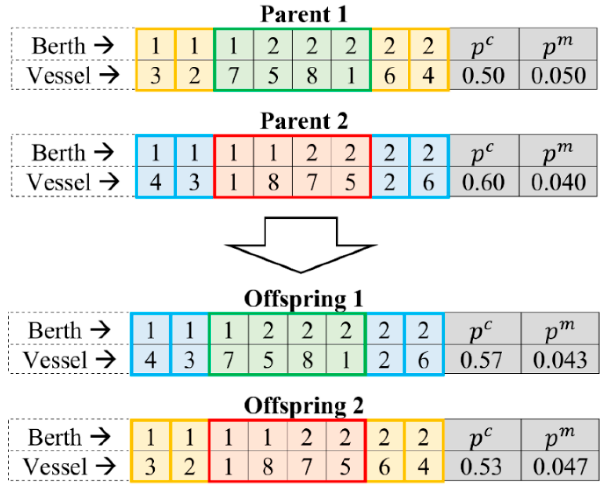 Algorithms 11 00100 g005