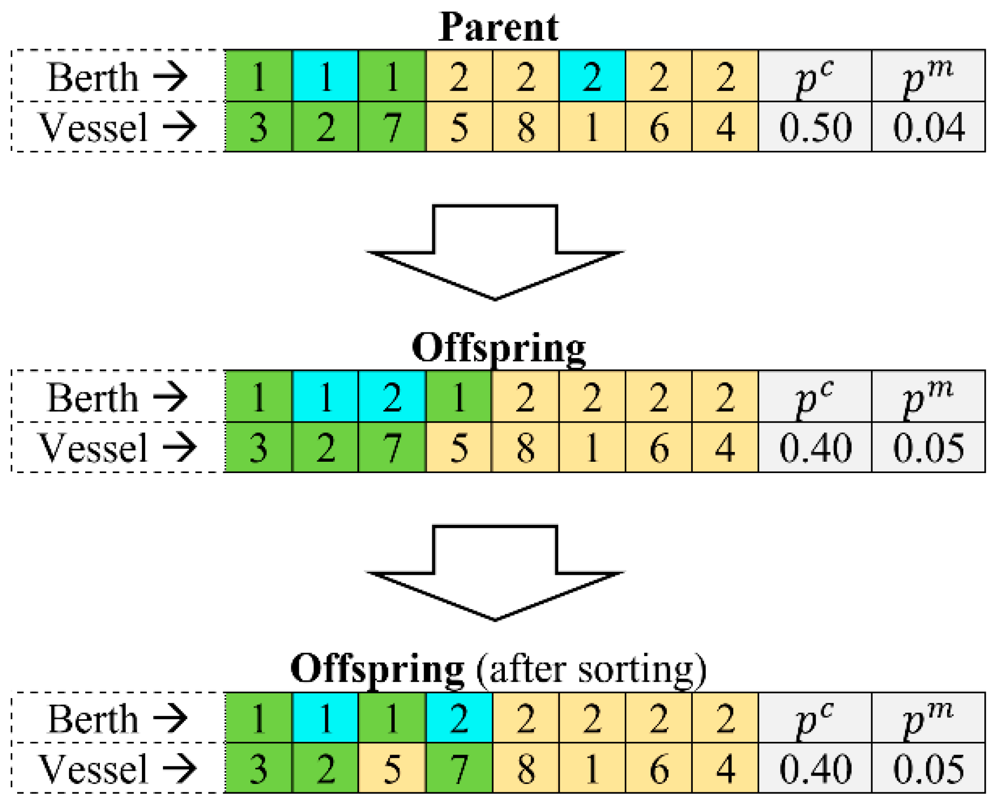 Algorithms 11 00100 g006