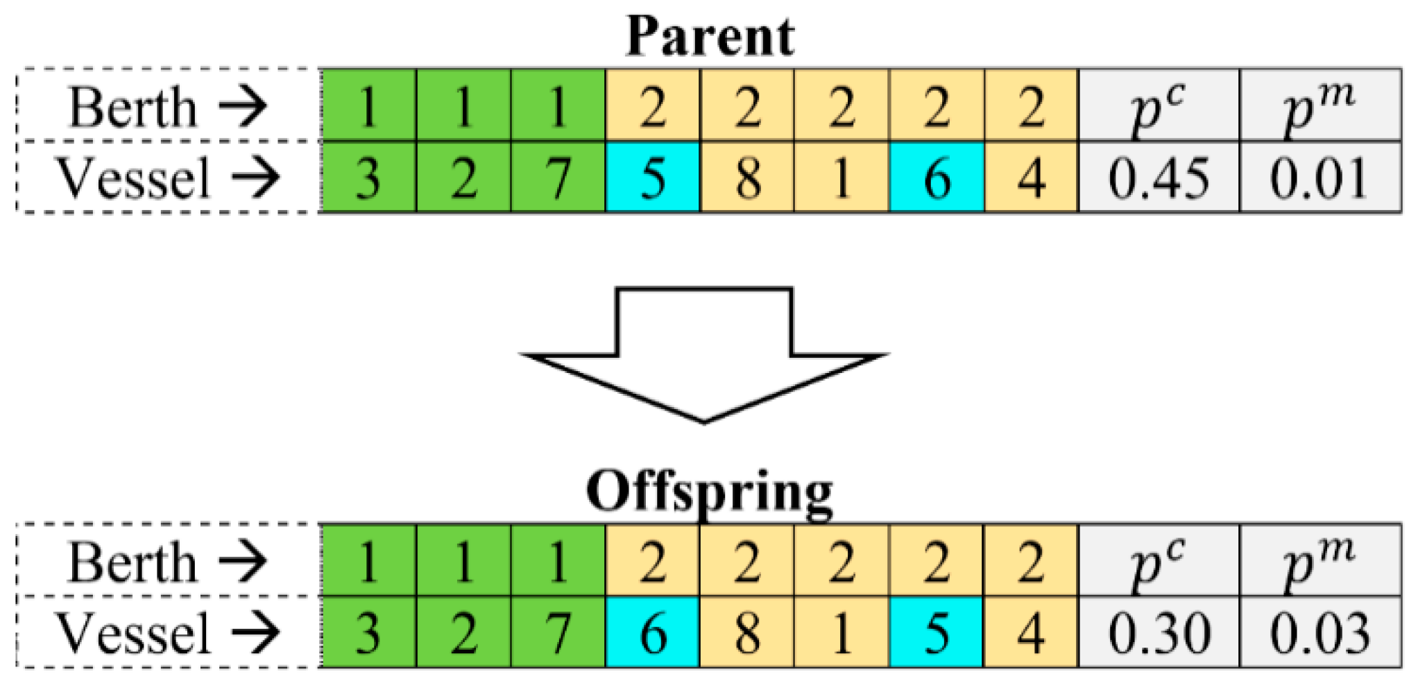 Algorithms 11 00100 g007