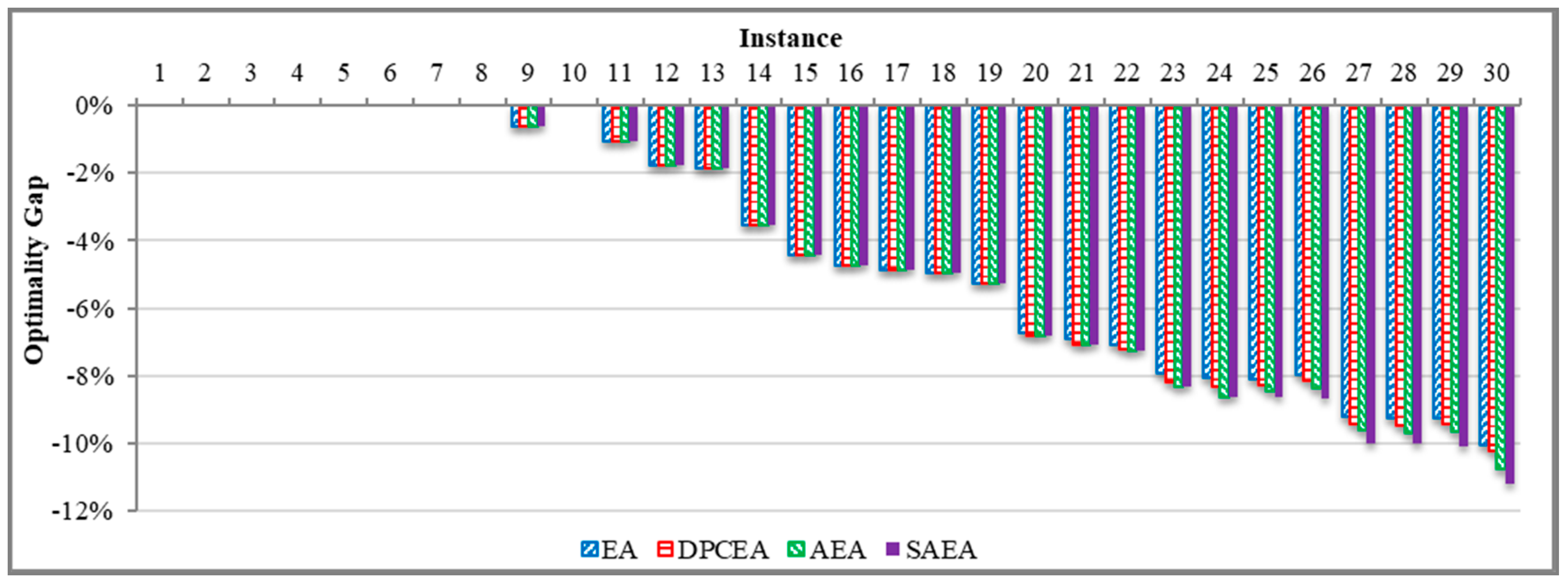 Algorithms 11 00100 g009
