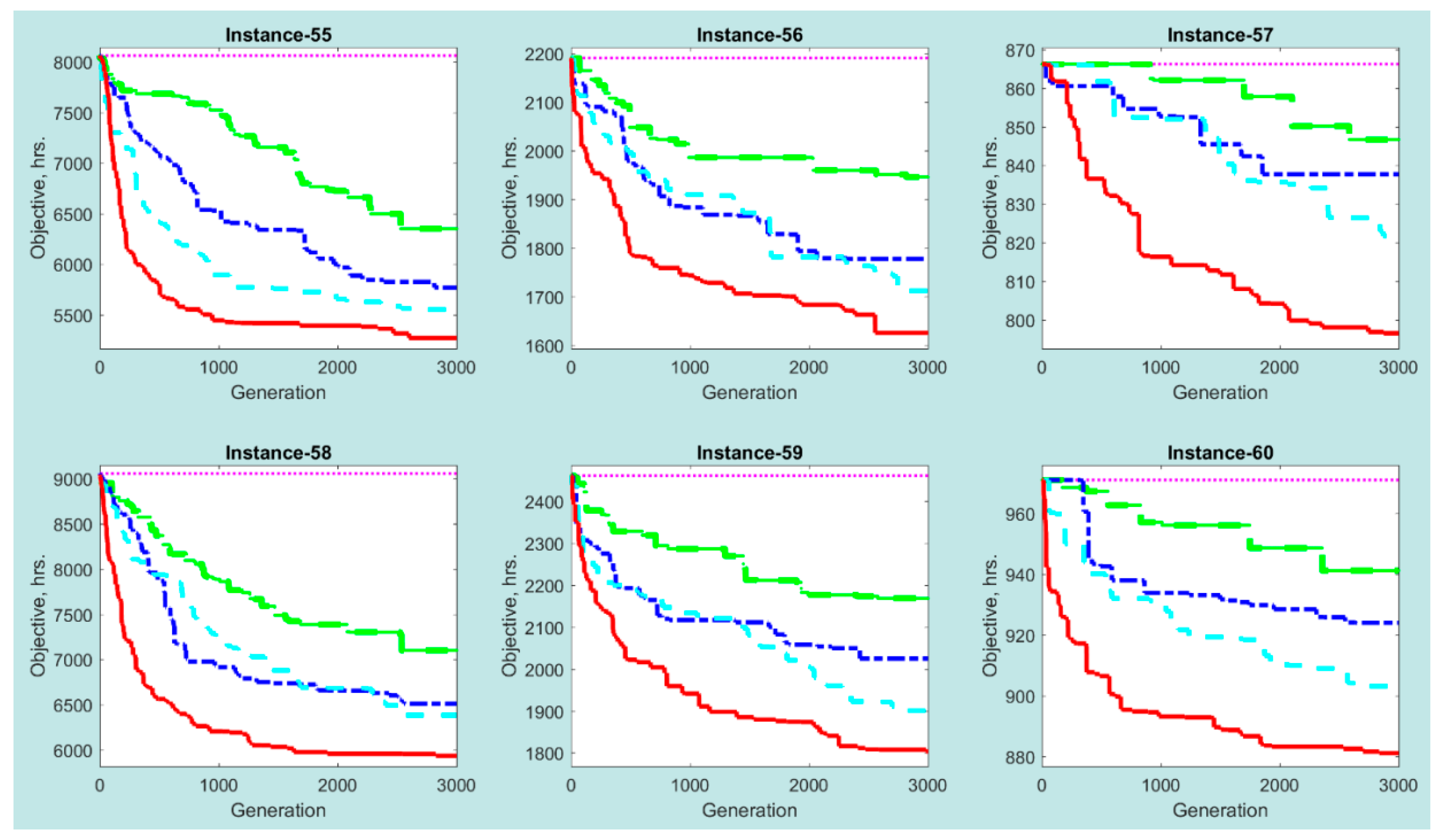 Algorithms 11 00100 g010b