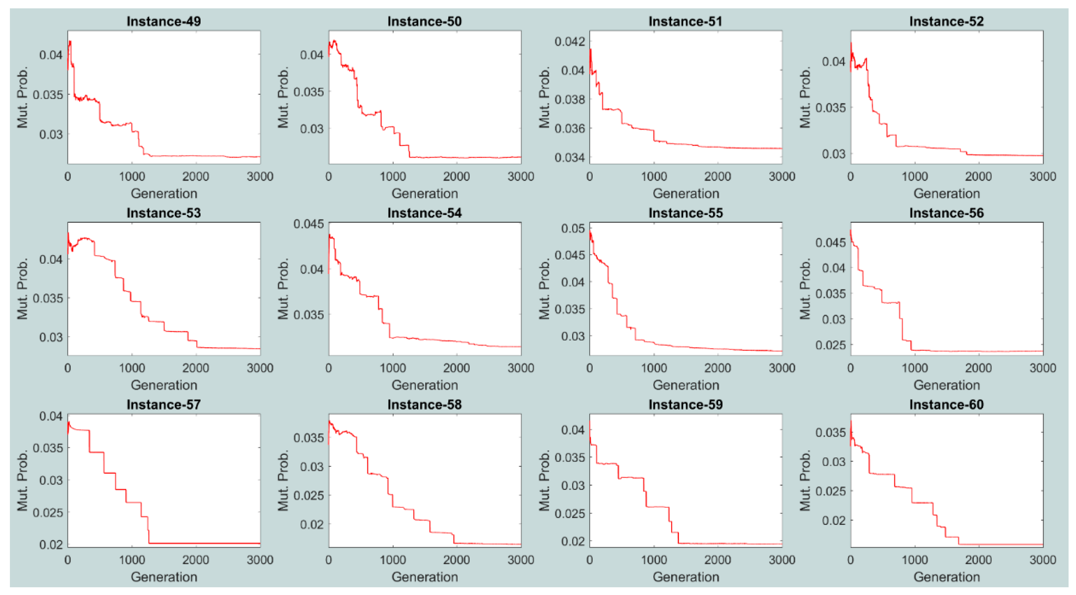 Algorithms 11 00100 g012