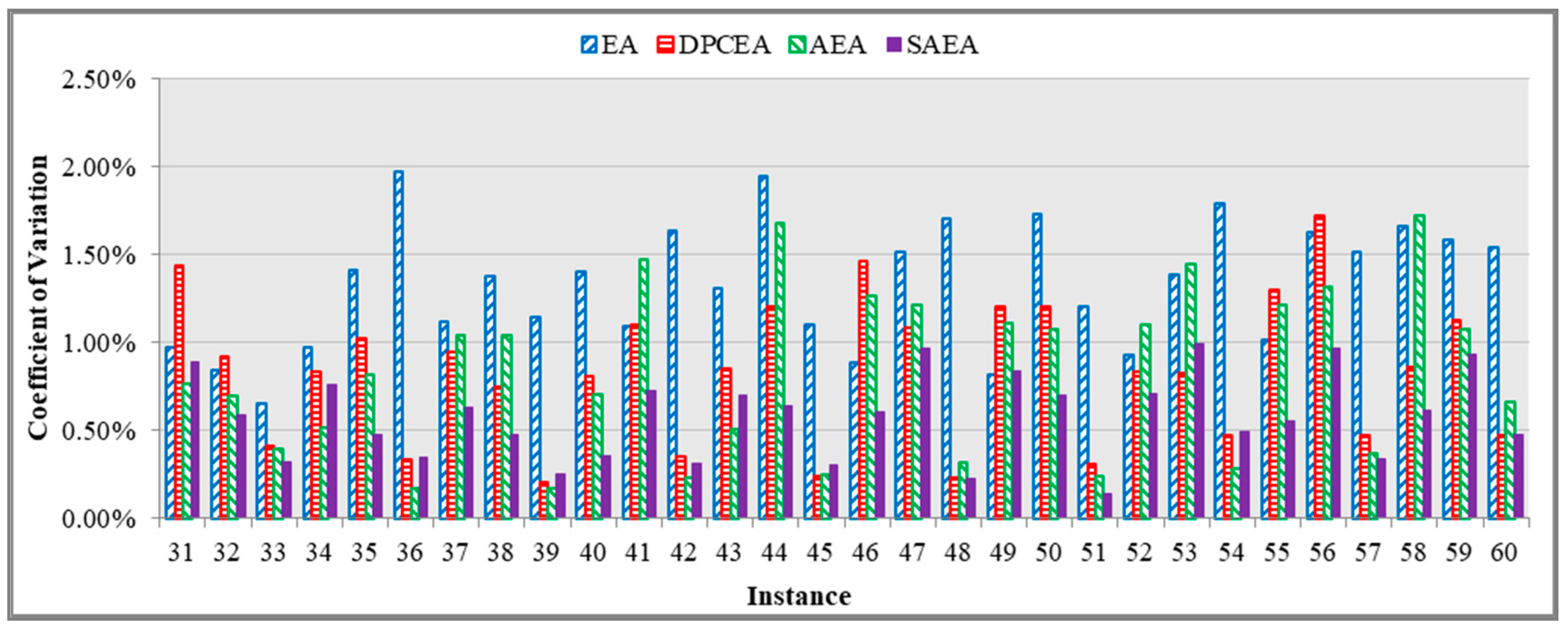 Algorithms 11 00100 g013