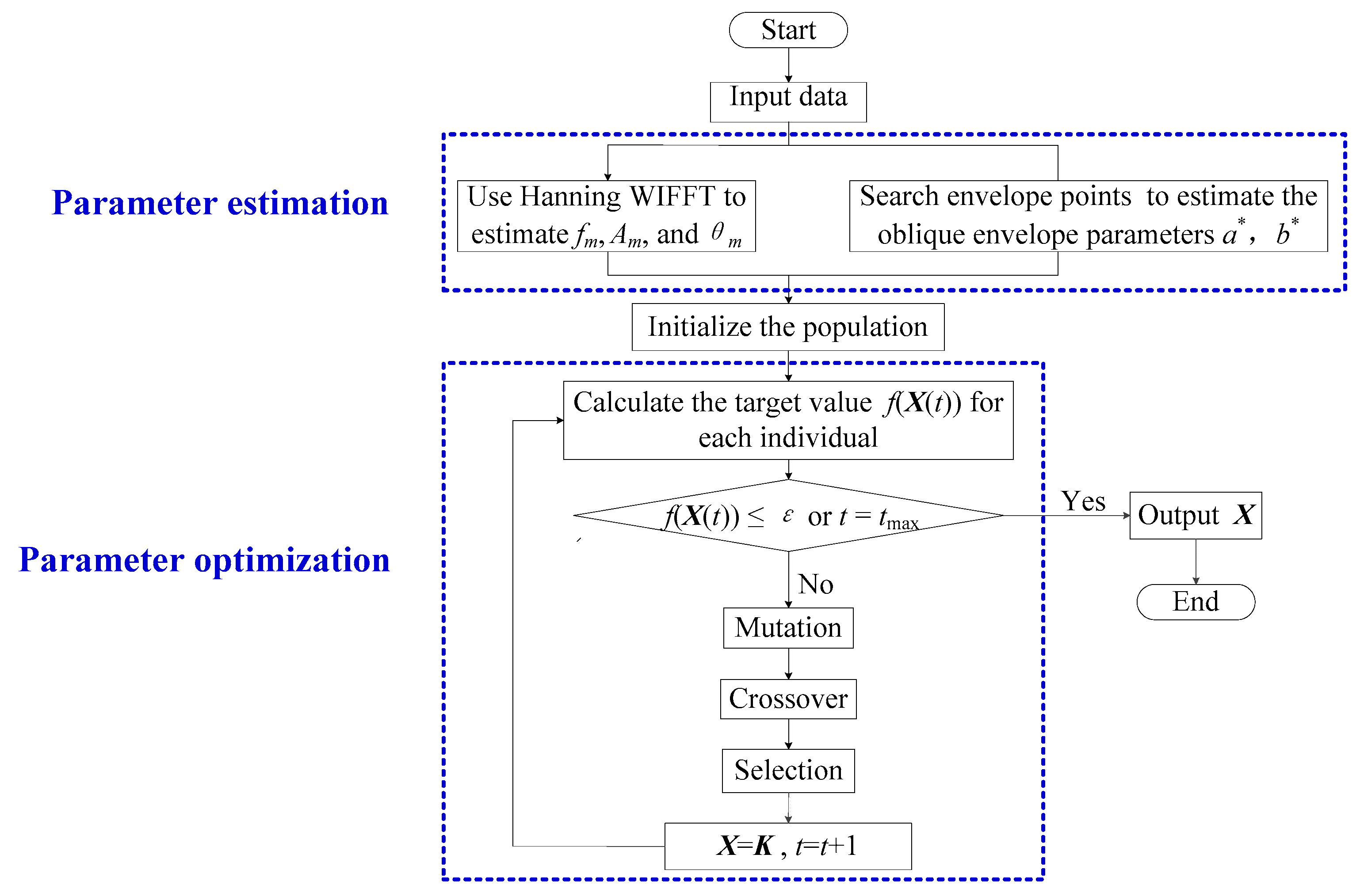 Algorithms 11 00113 g002
