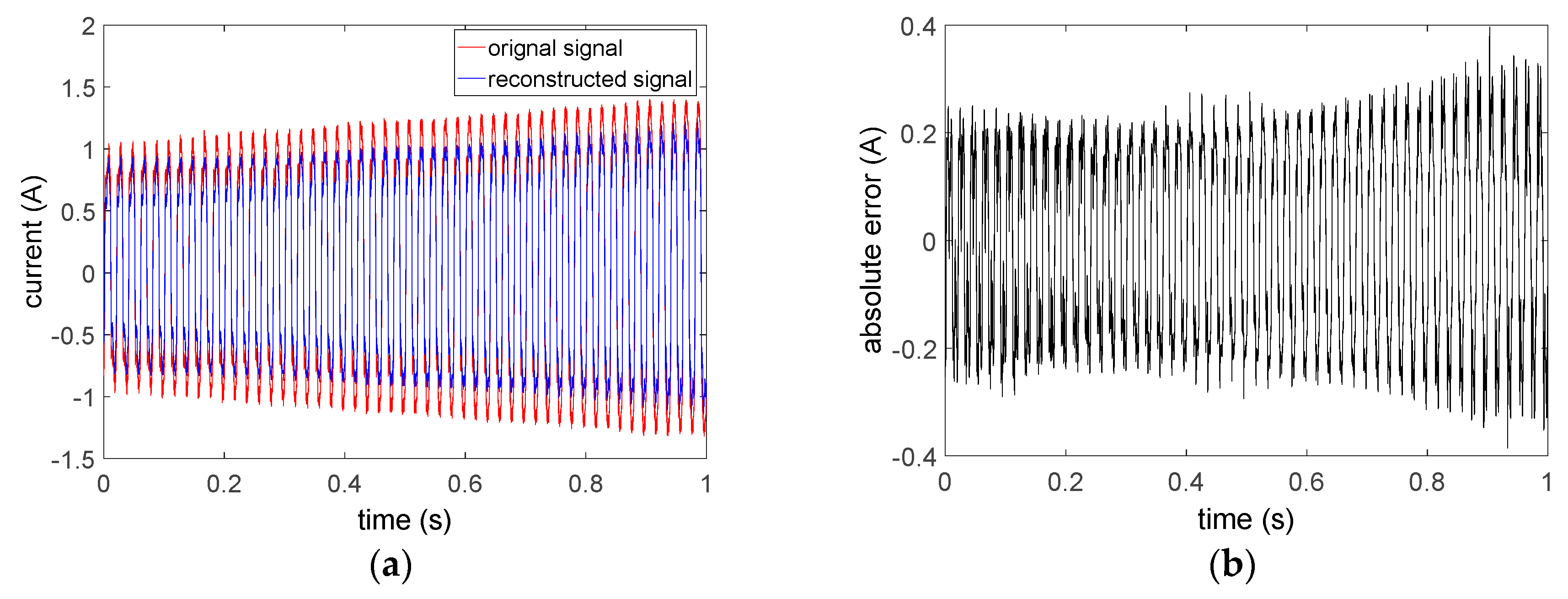 Algorithms 11 00113 g006