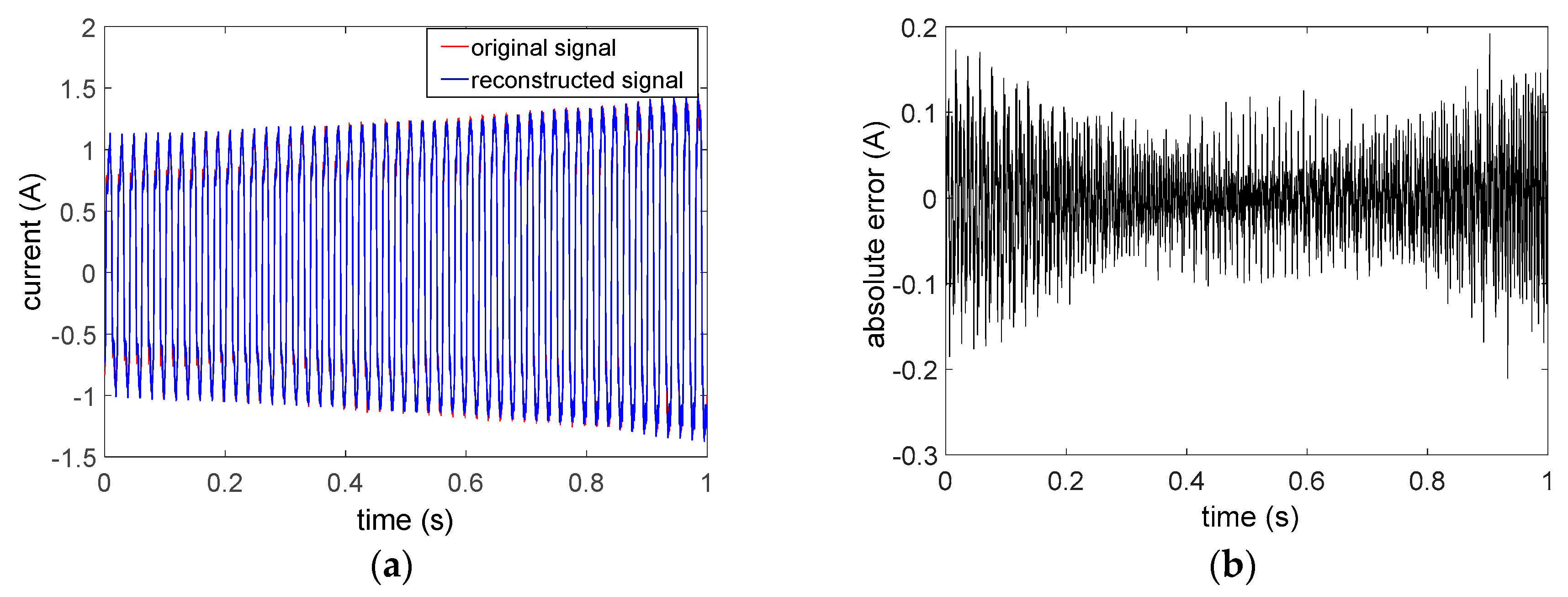 Algorithms 11 00113 g007