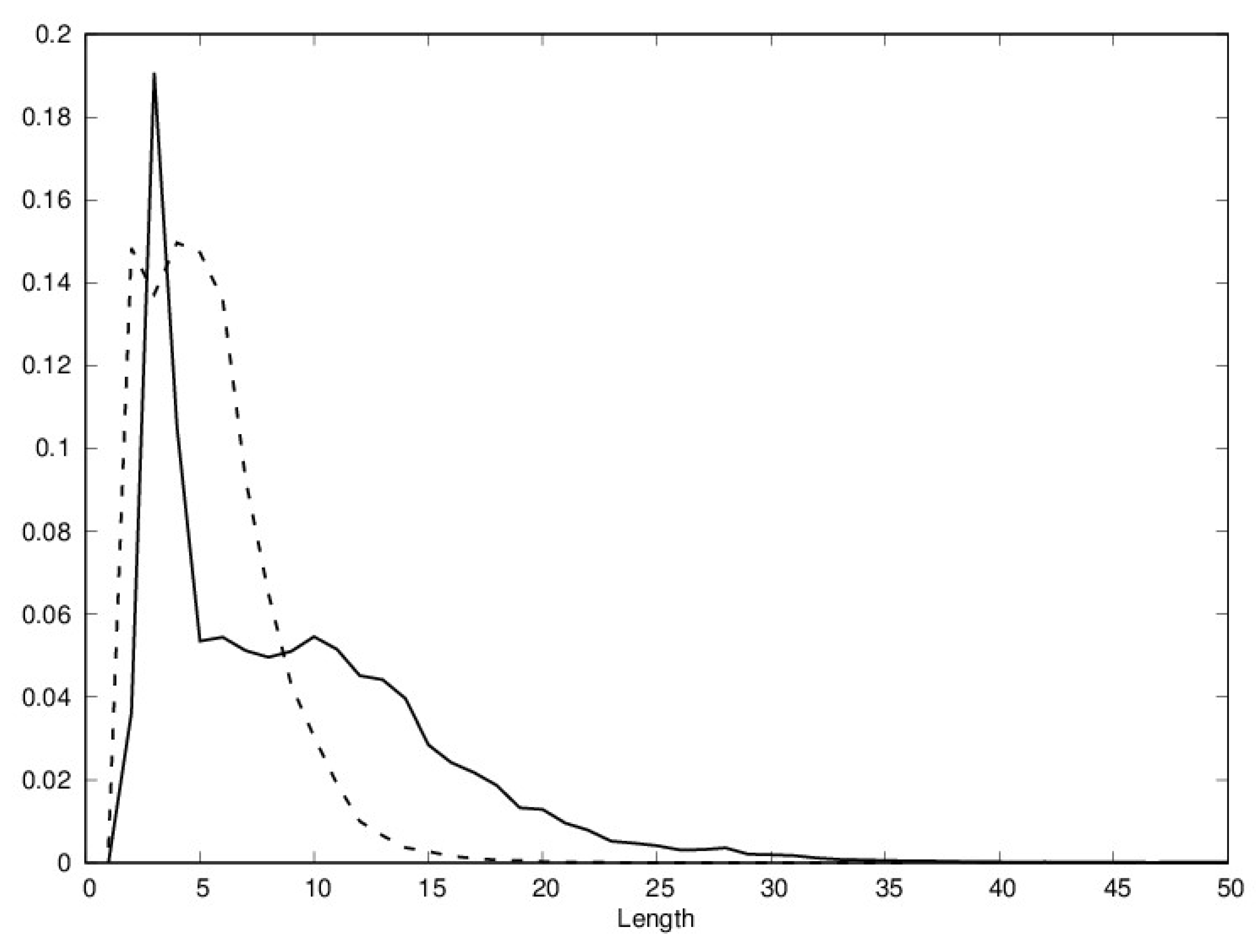 Algorithms 11 00114 g001 Algorithms 11 00114 g001