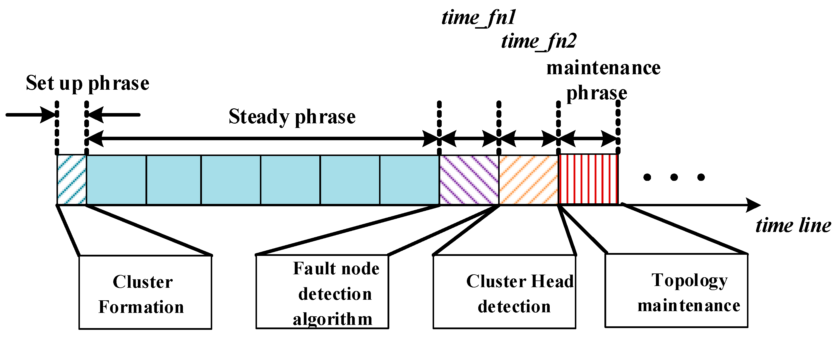 Algorithms 11 00116 g006