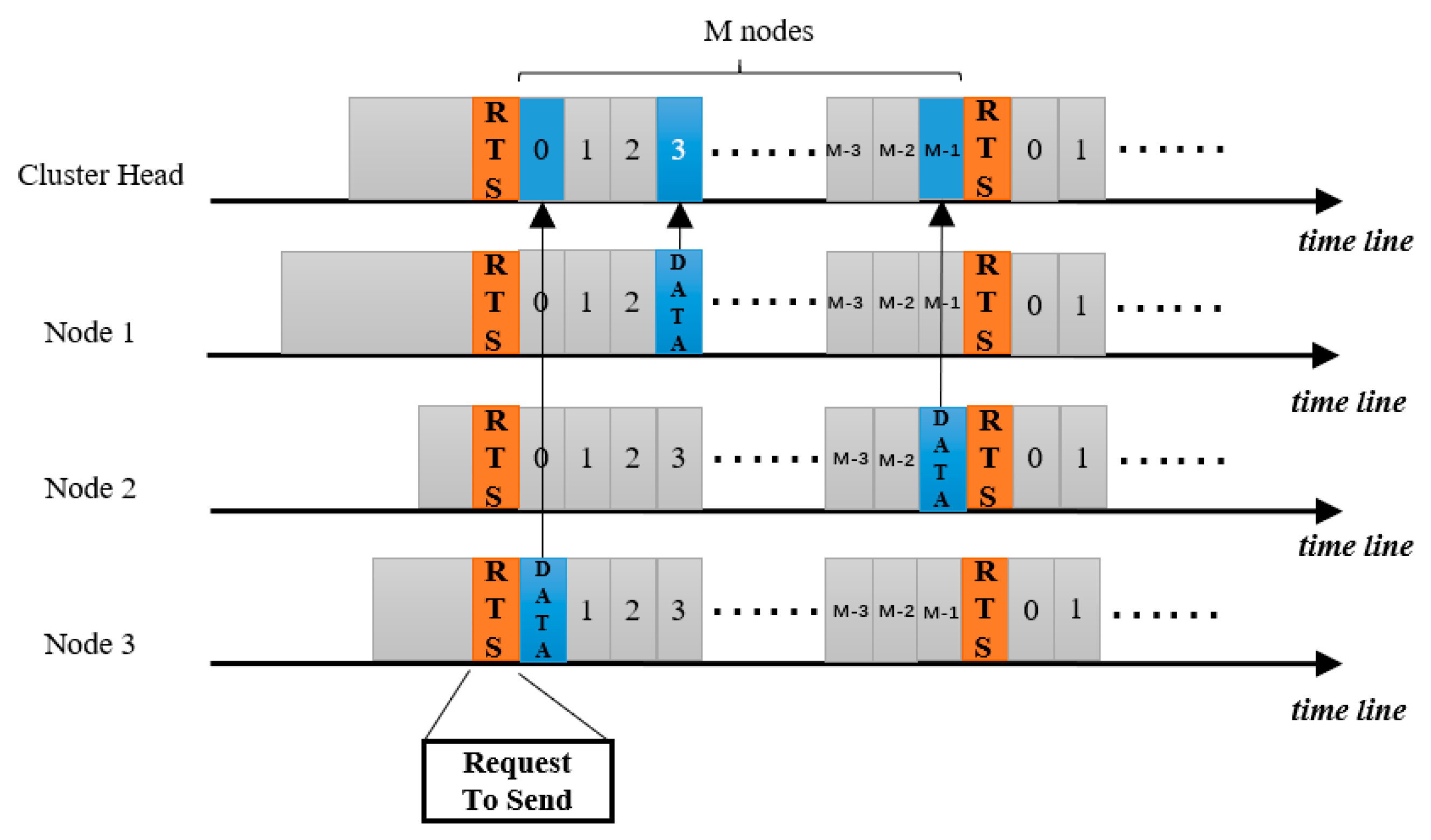 Algorithms 11 00116 g007