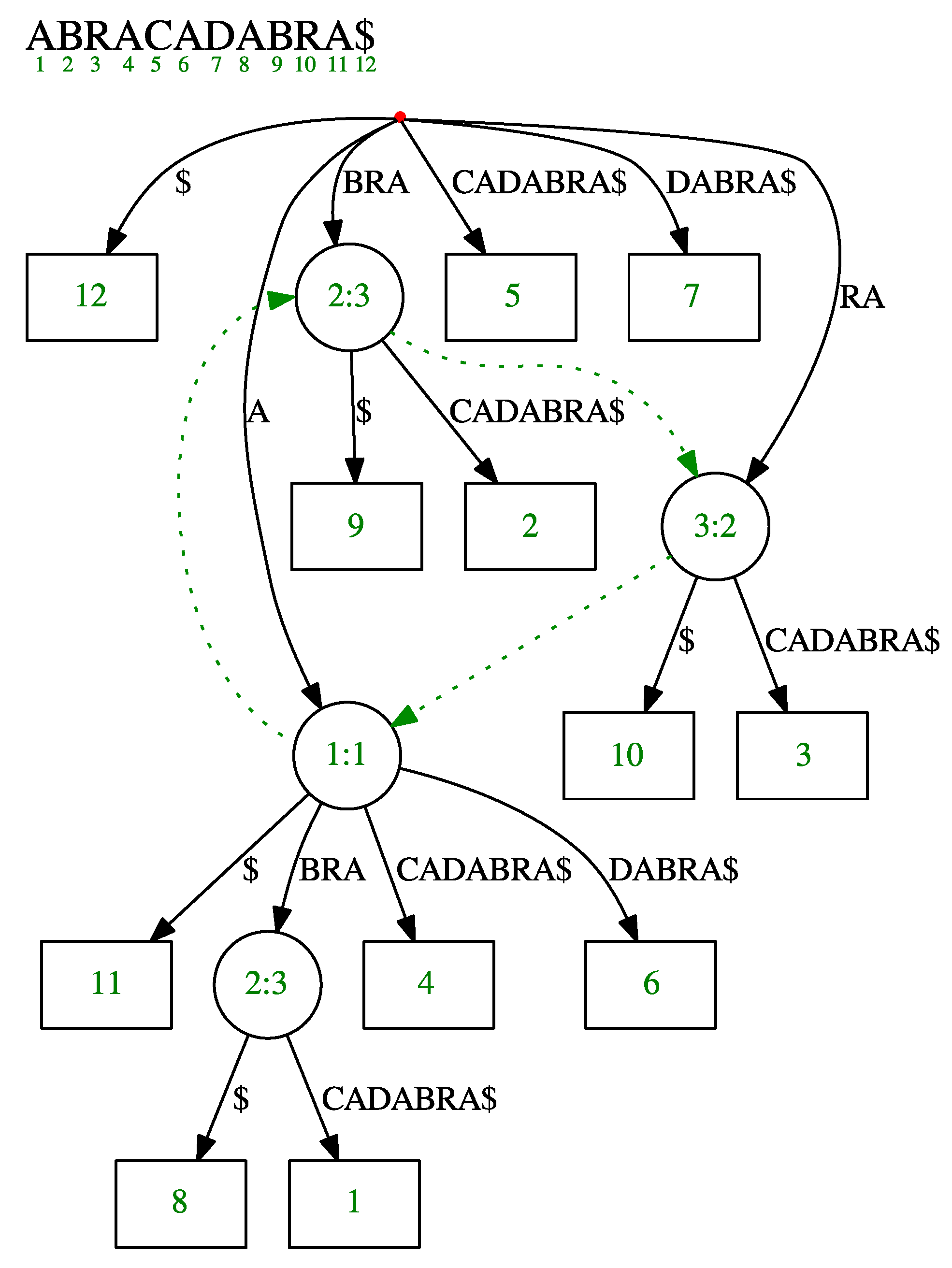 Algorithms 11 00118 g001