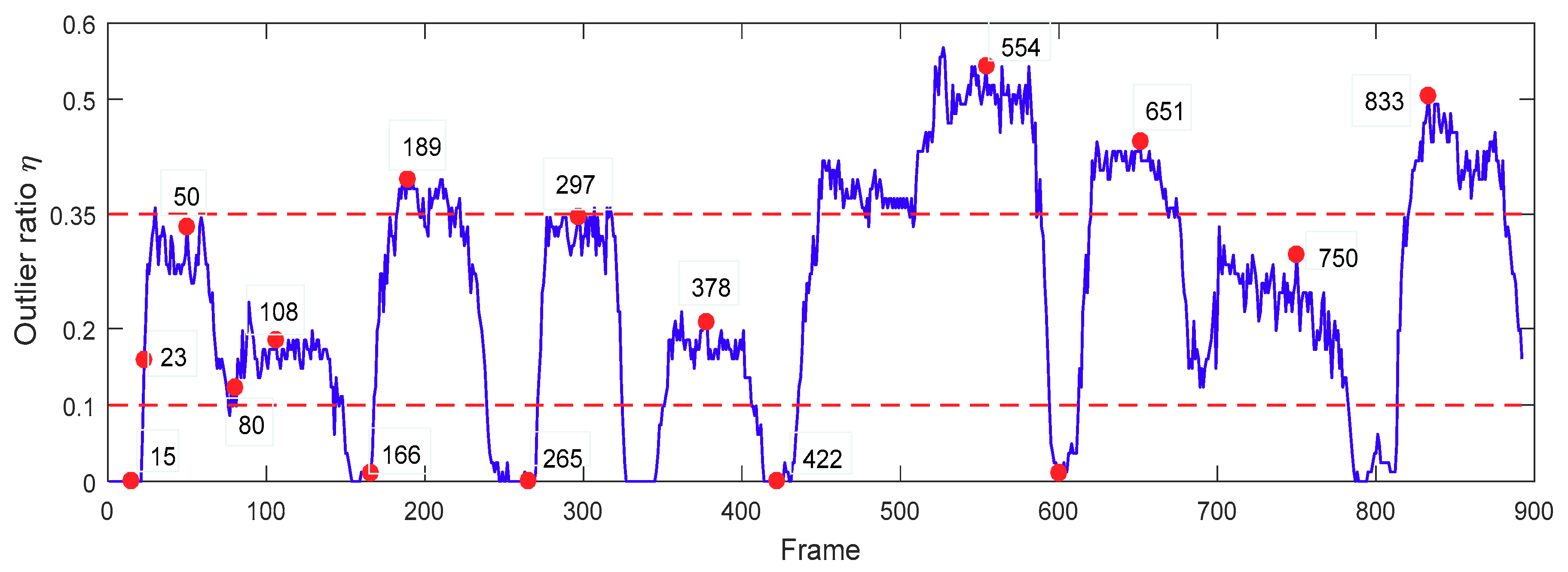 Algorithms 11 00126 g003b