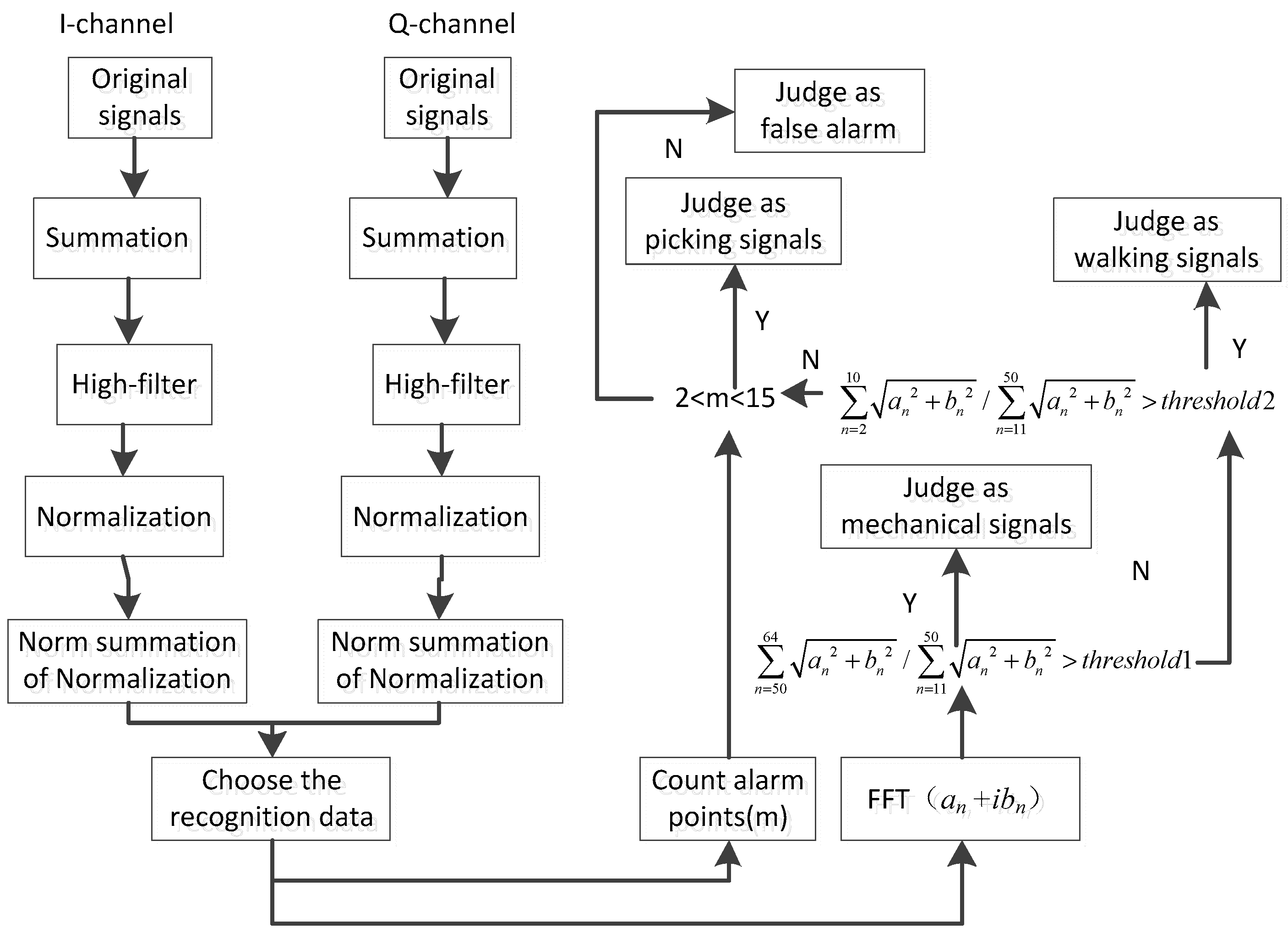 Algorithms 11 00129 g001