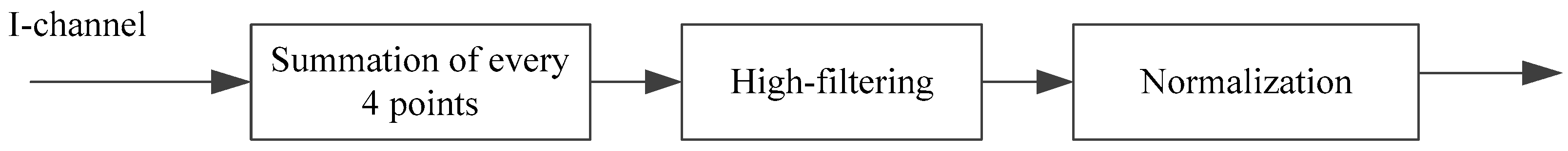 Algorithms 11 00129 g002