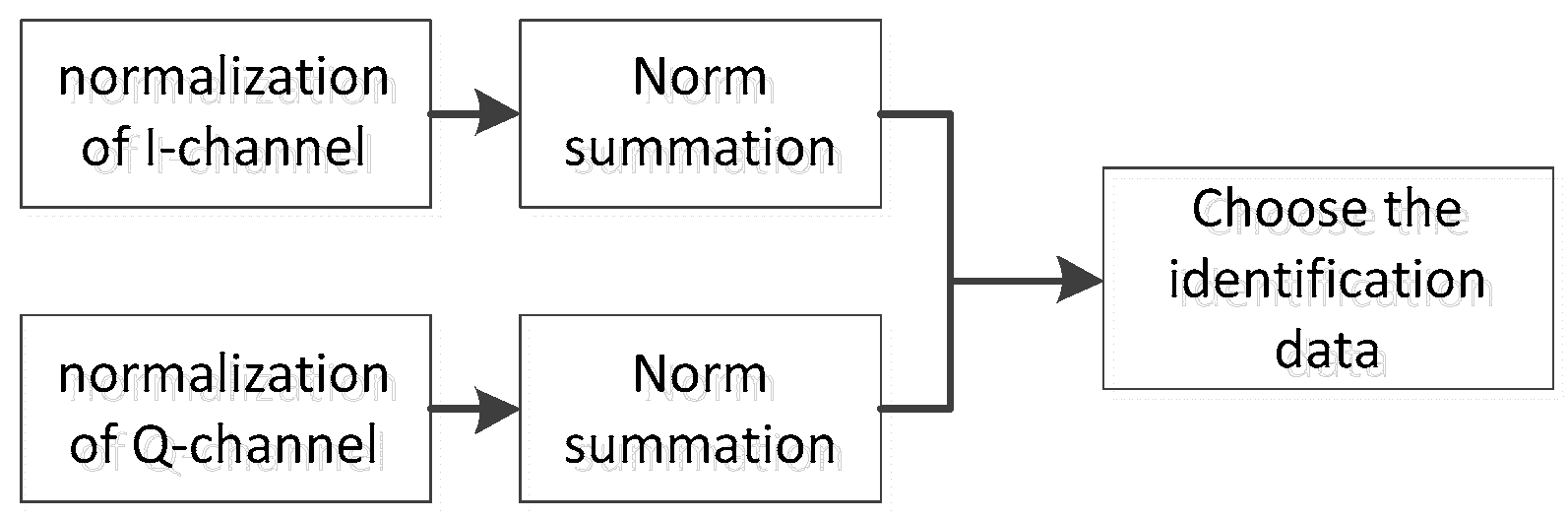 Algorithms 11 00129 g004