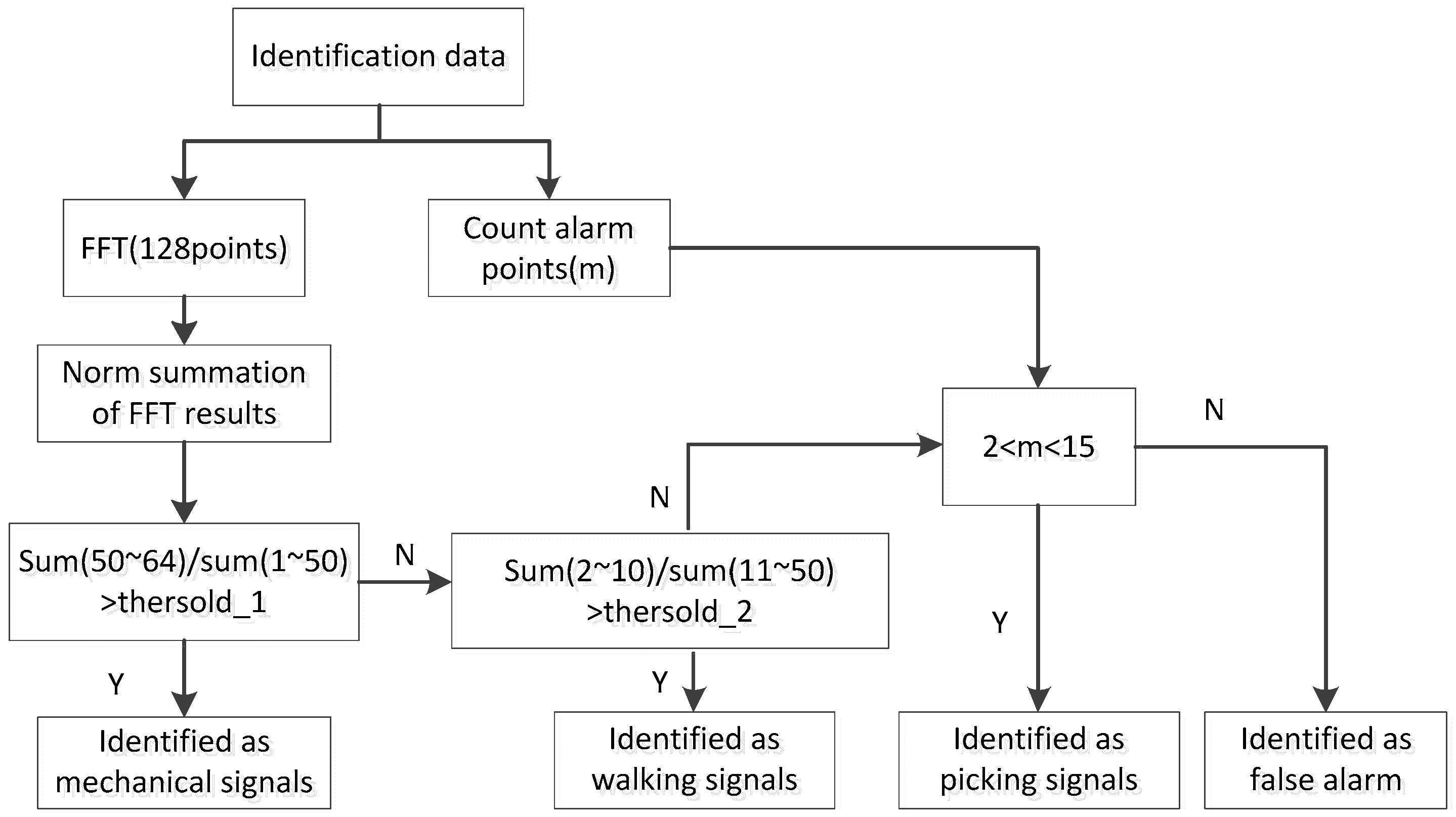 Algorithms 11 00129 g005