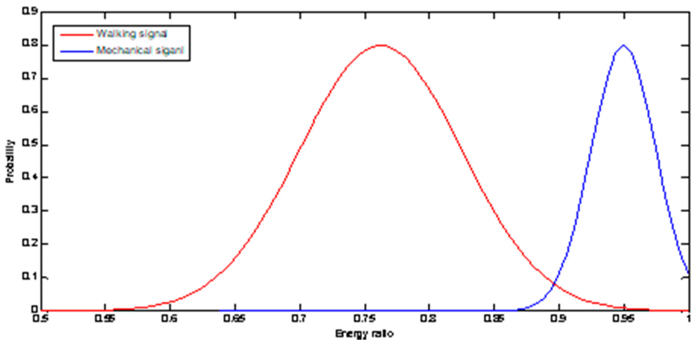 Algorithms 11 00129 g006