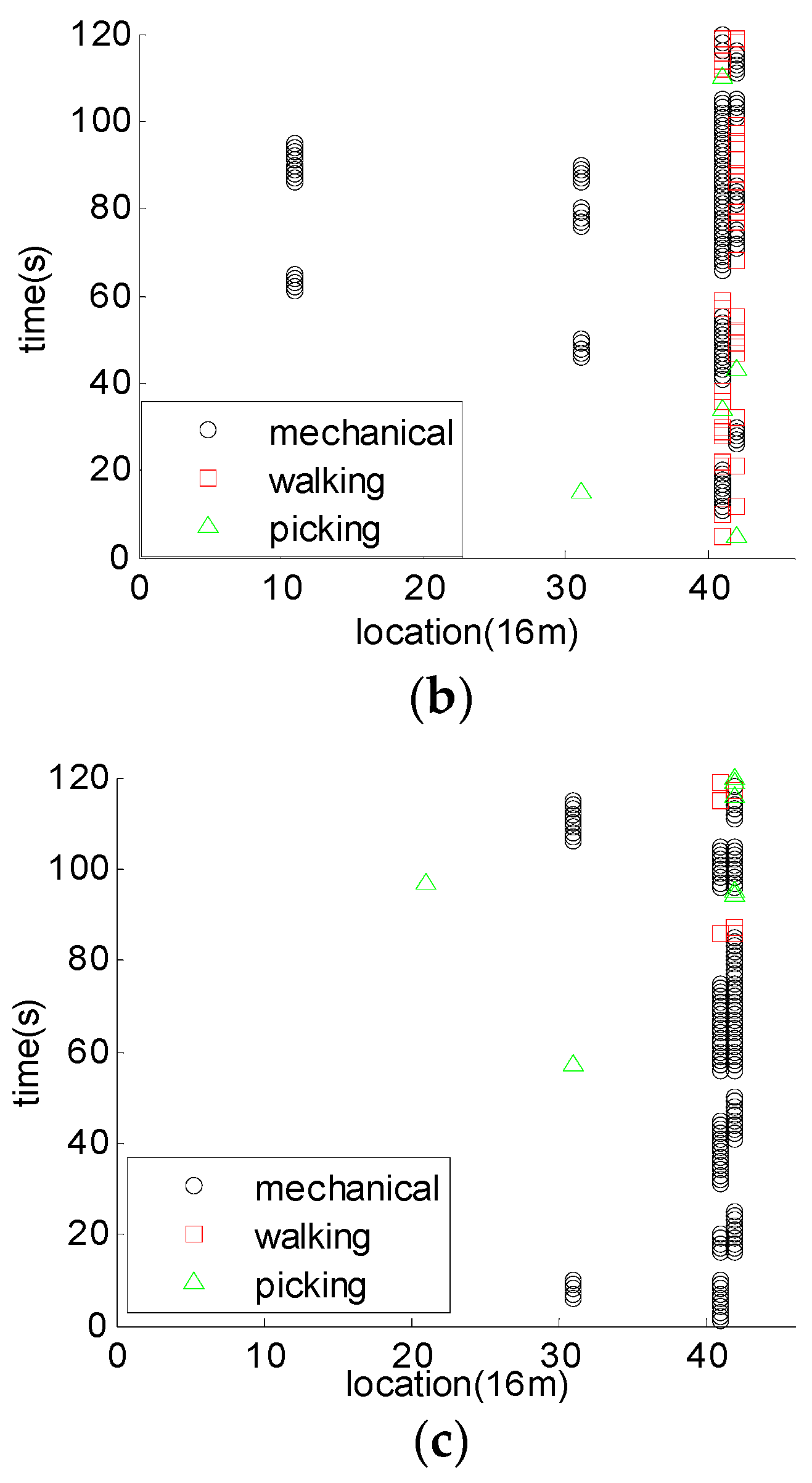 Algorithms 11 00129 g014b