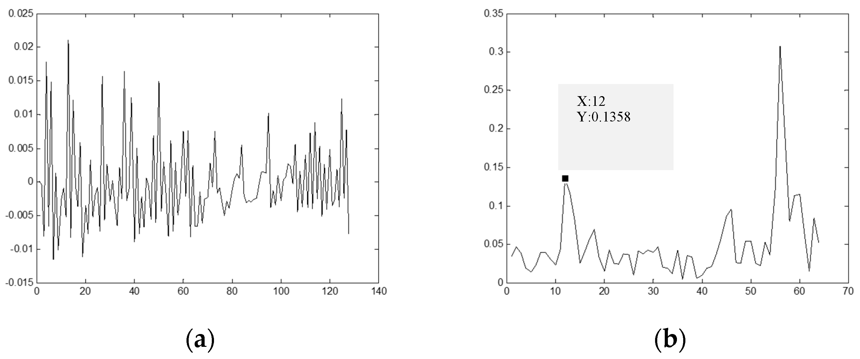 Algorithms 11 00129 g015