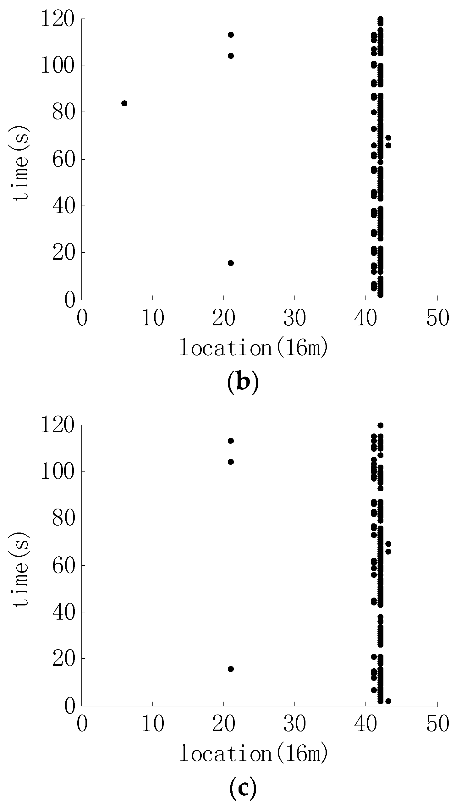 Algorithms 11 00129 g017b