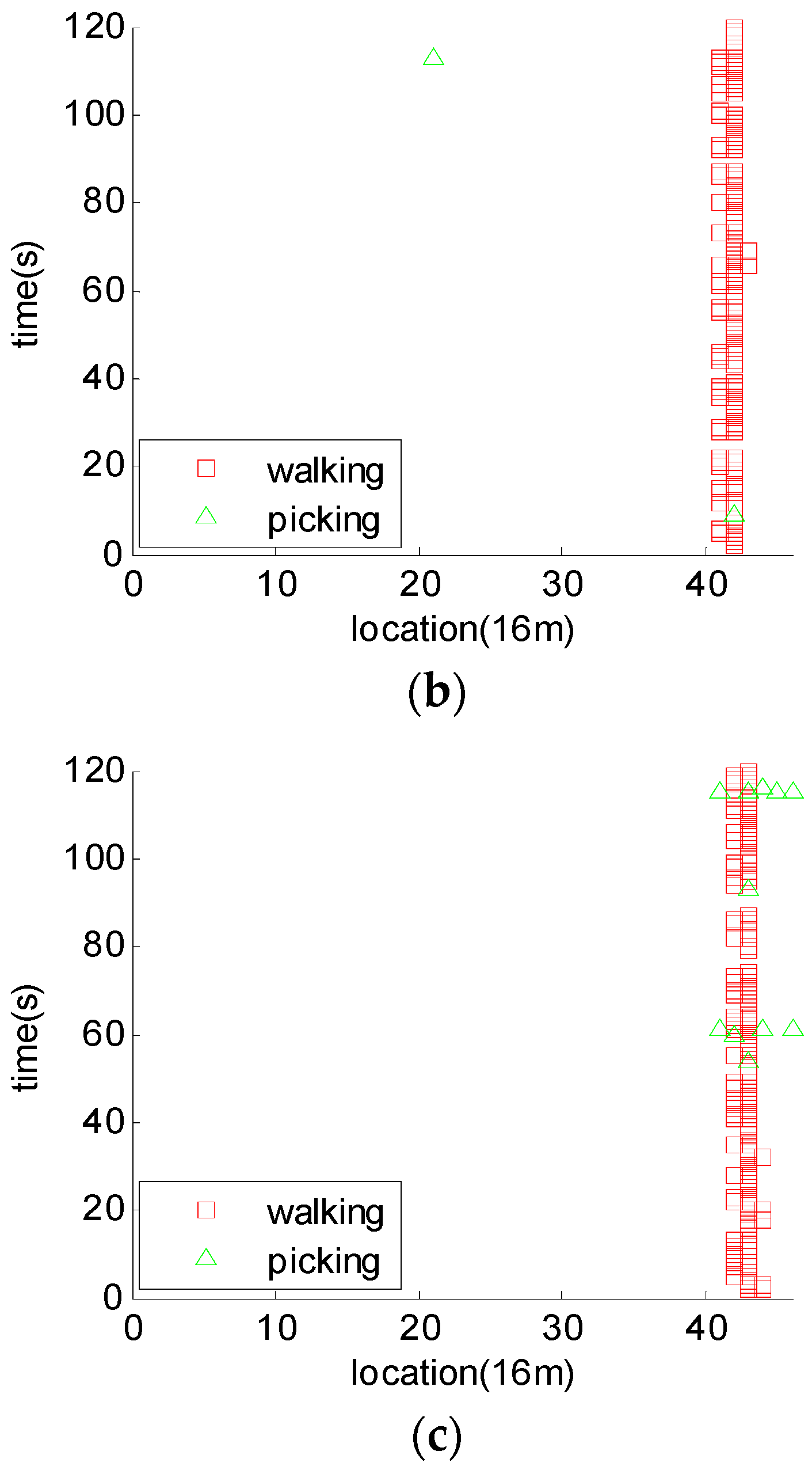 Algorithms 11 00129 g018b