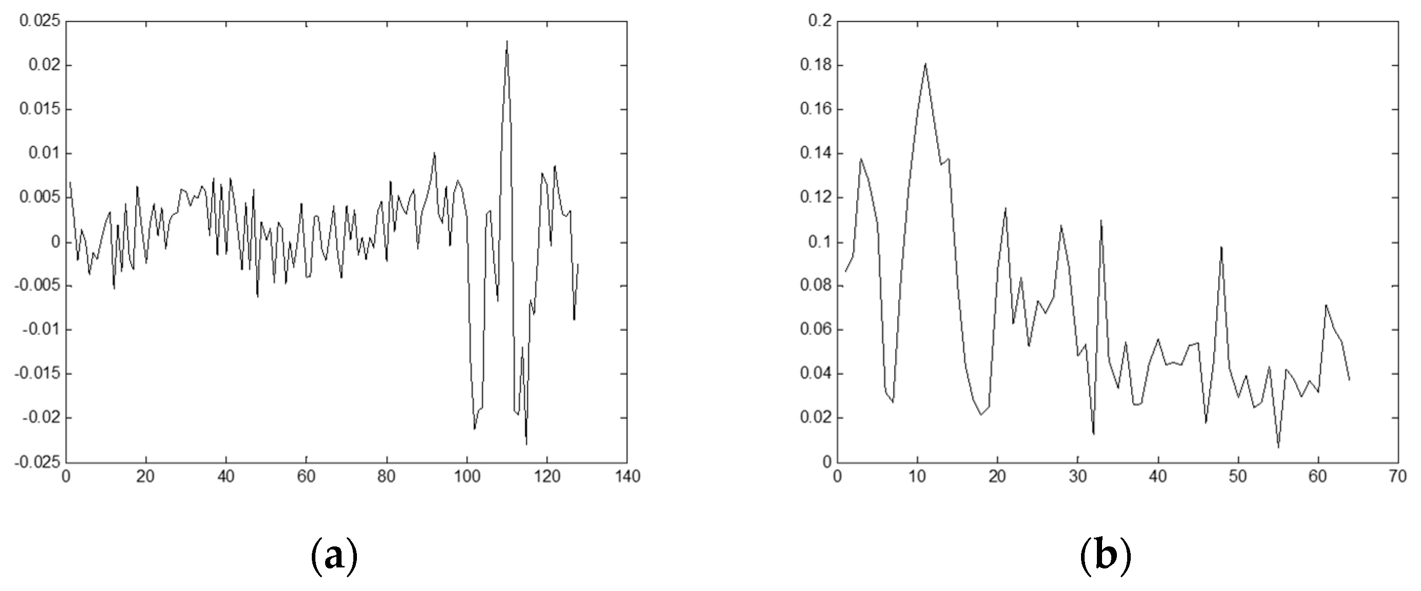 Algorithms 11 00129 g019