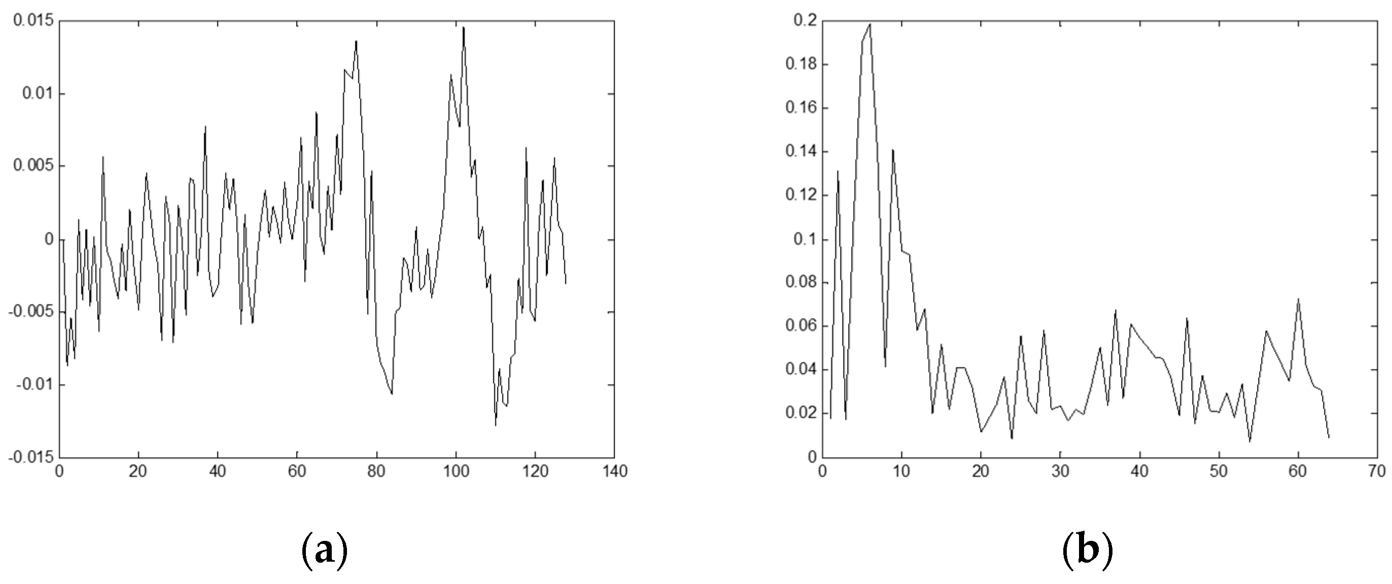 Algorithms 11 00129 g022