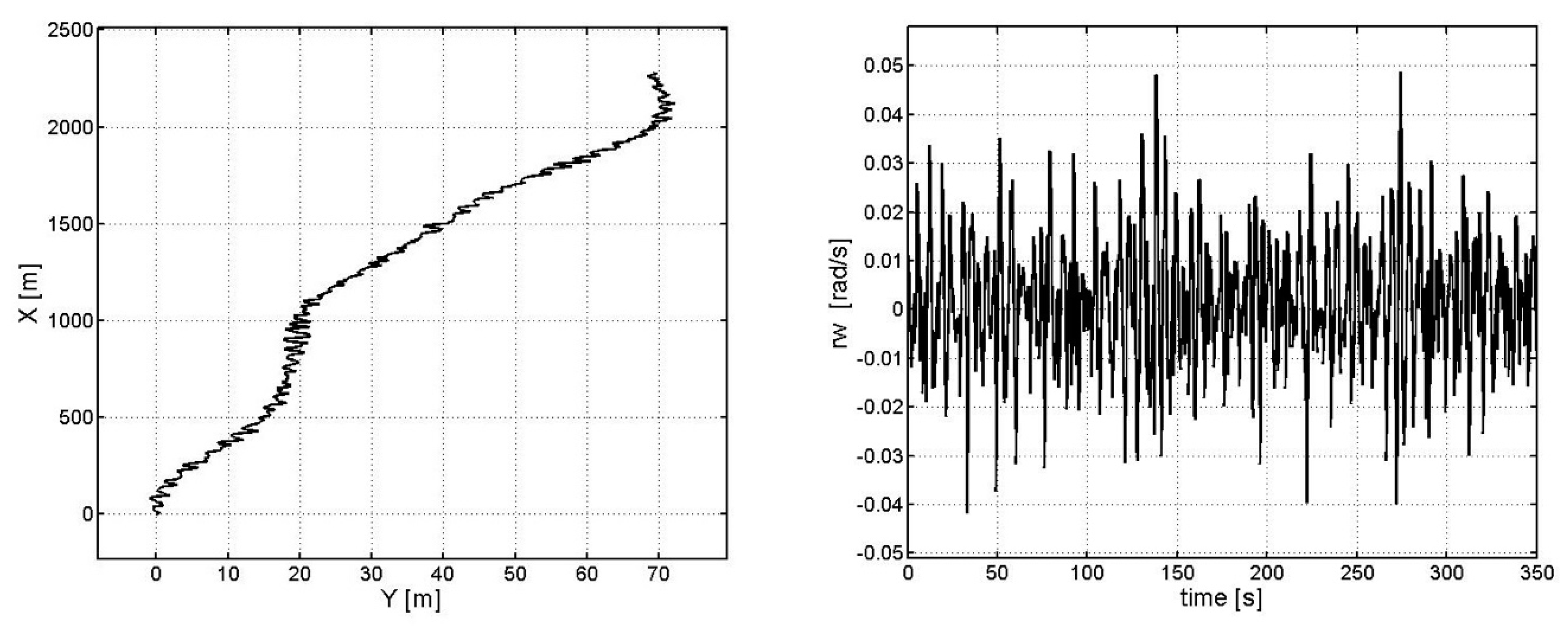 Algorithms 11 00130 g007