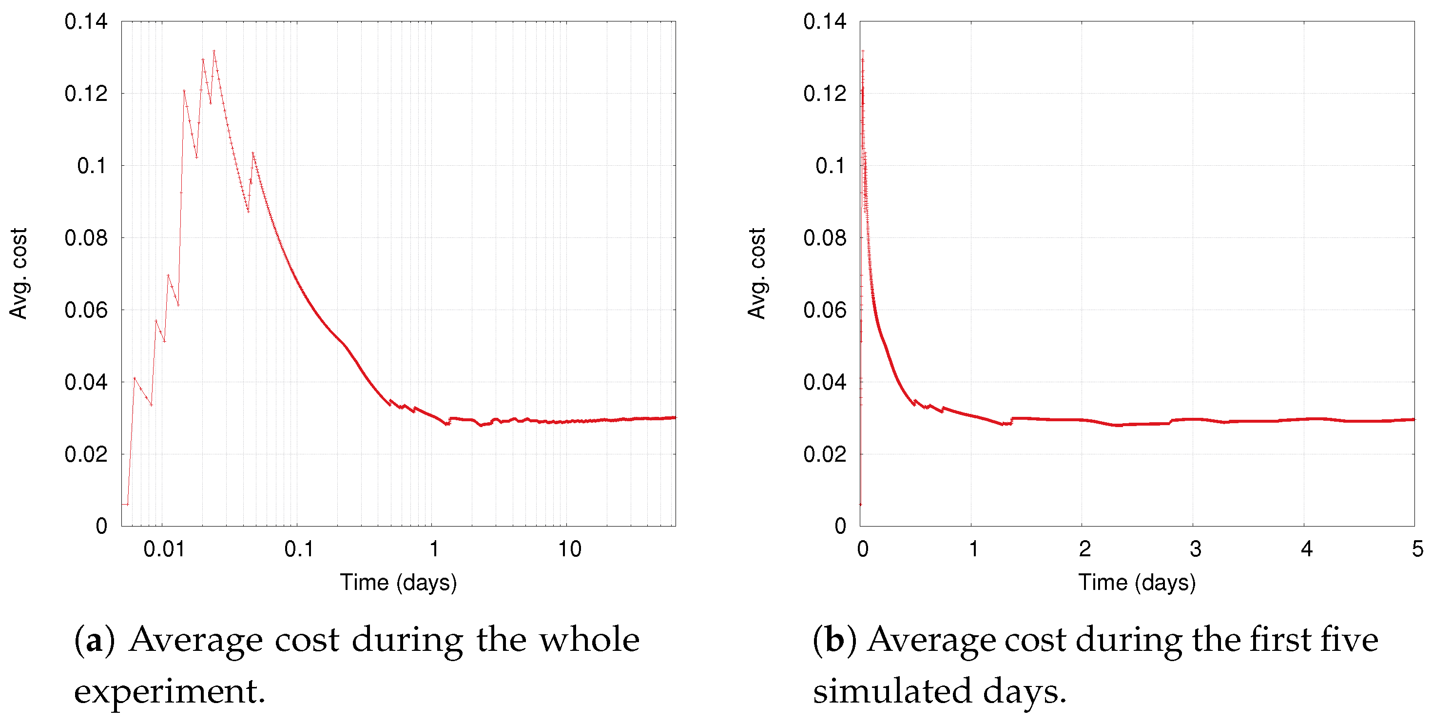 Algorithms 11 00134 g007