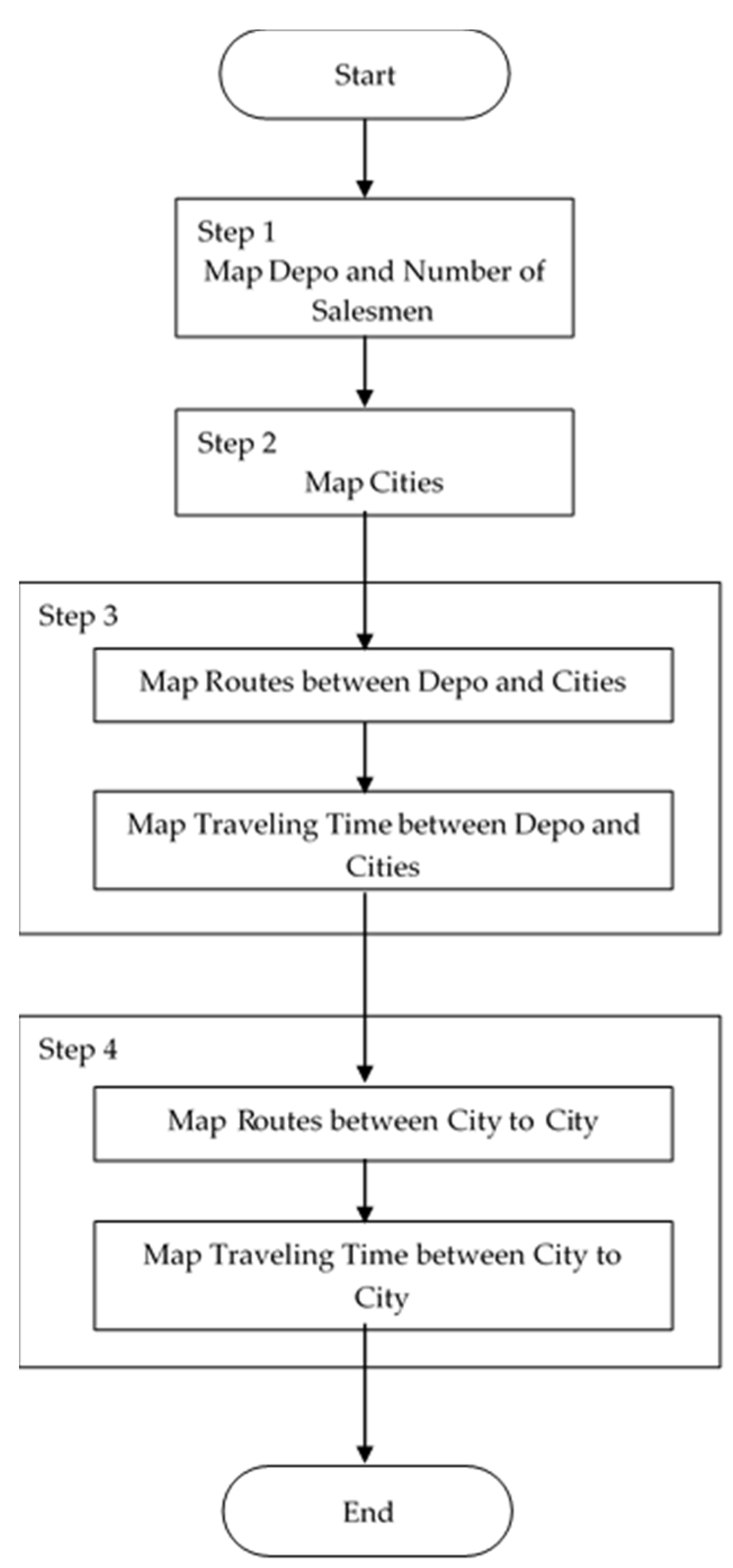 Algorithms 11 00143 g007