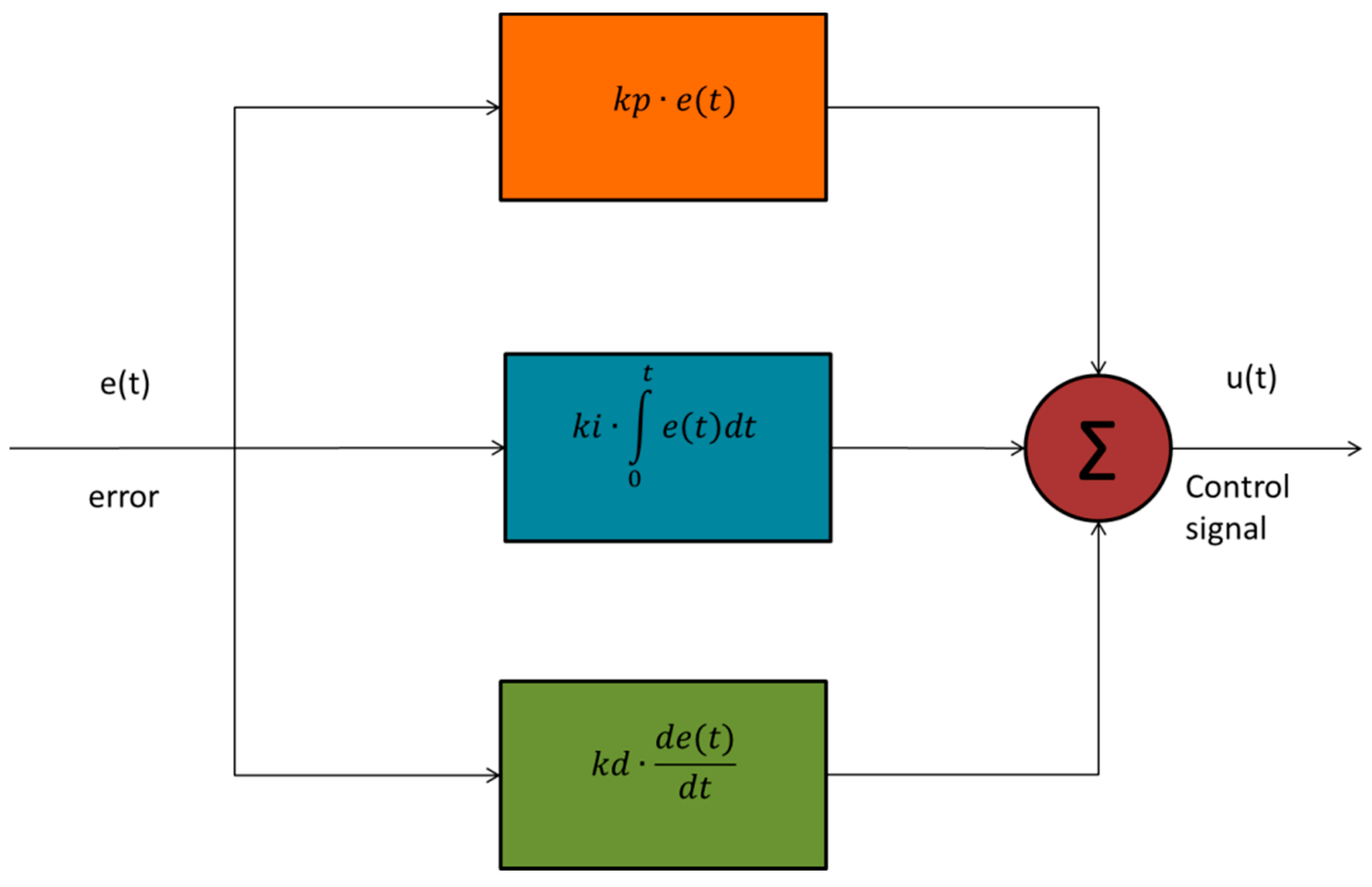 Algorithms 11 00148 g001