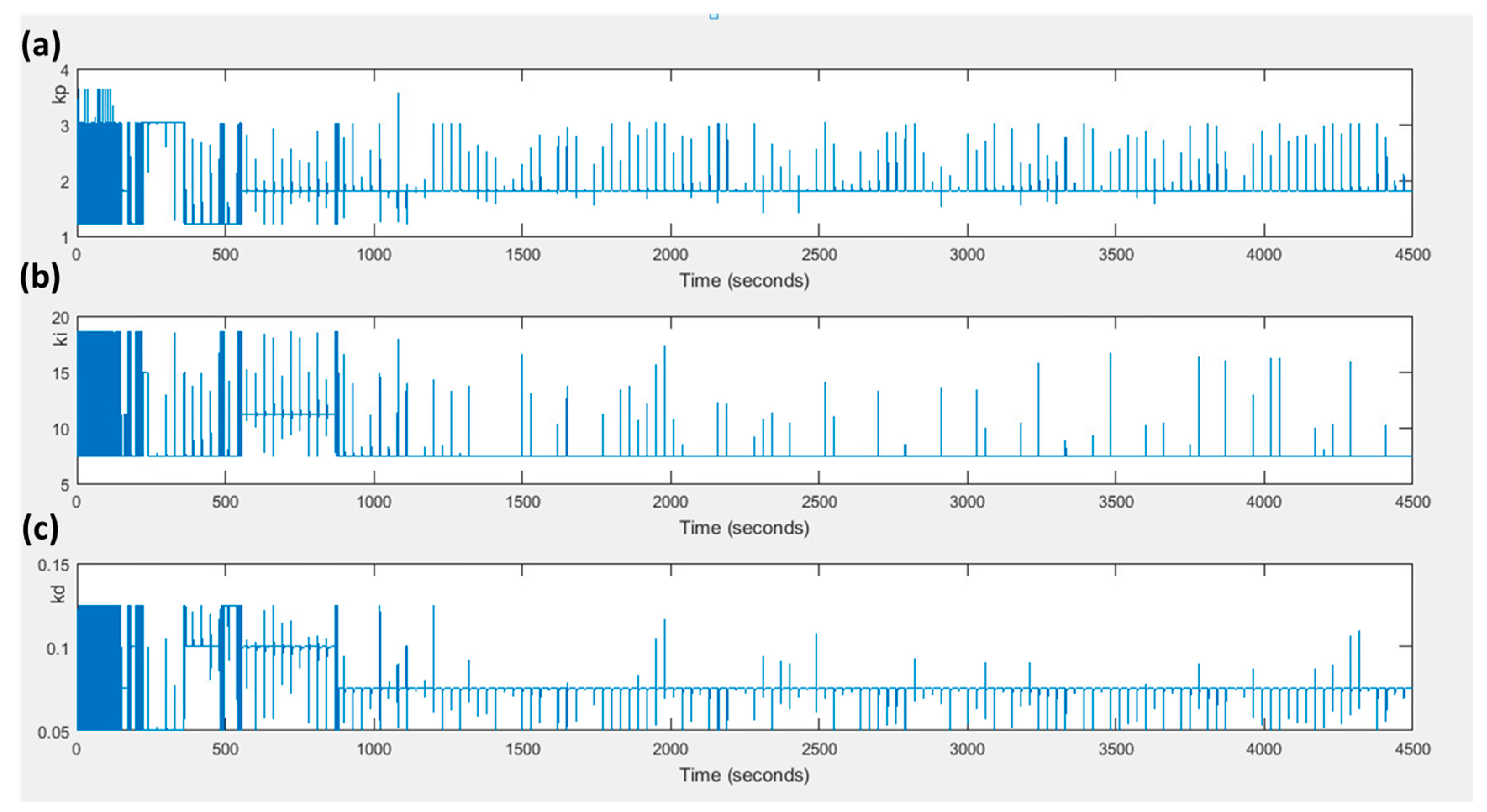 Algorithms 11 00148 g008
