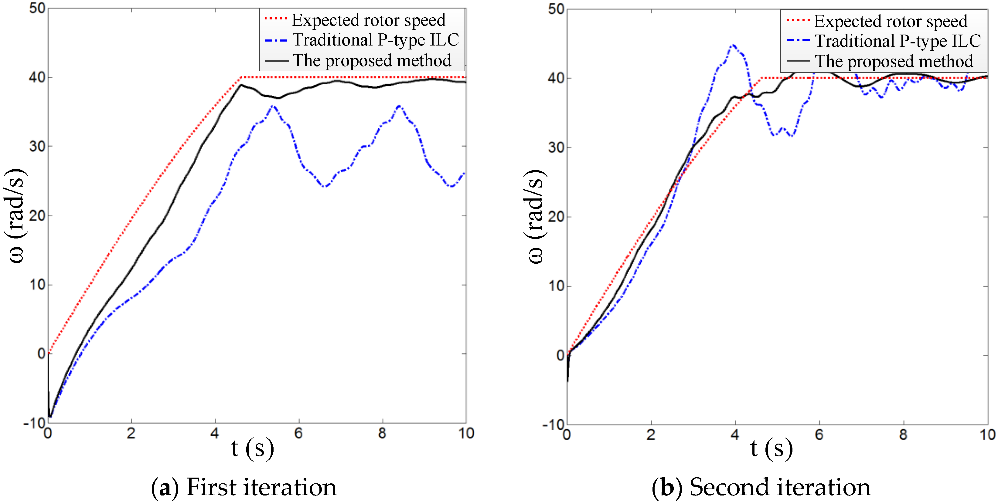 Algorithms 11 00152 g002a
