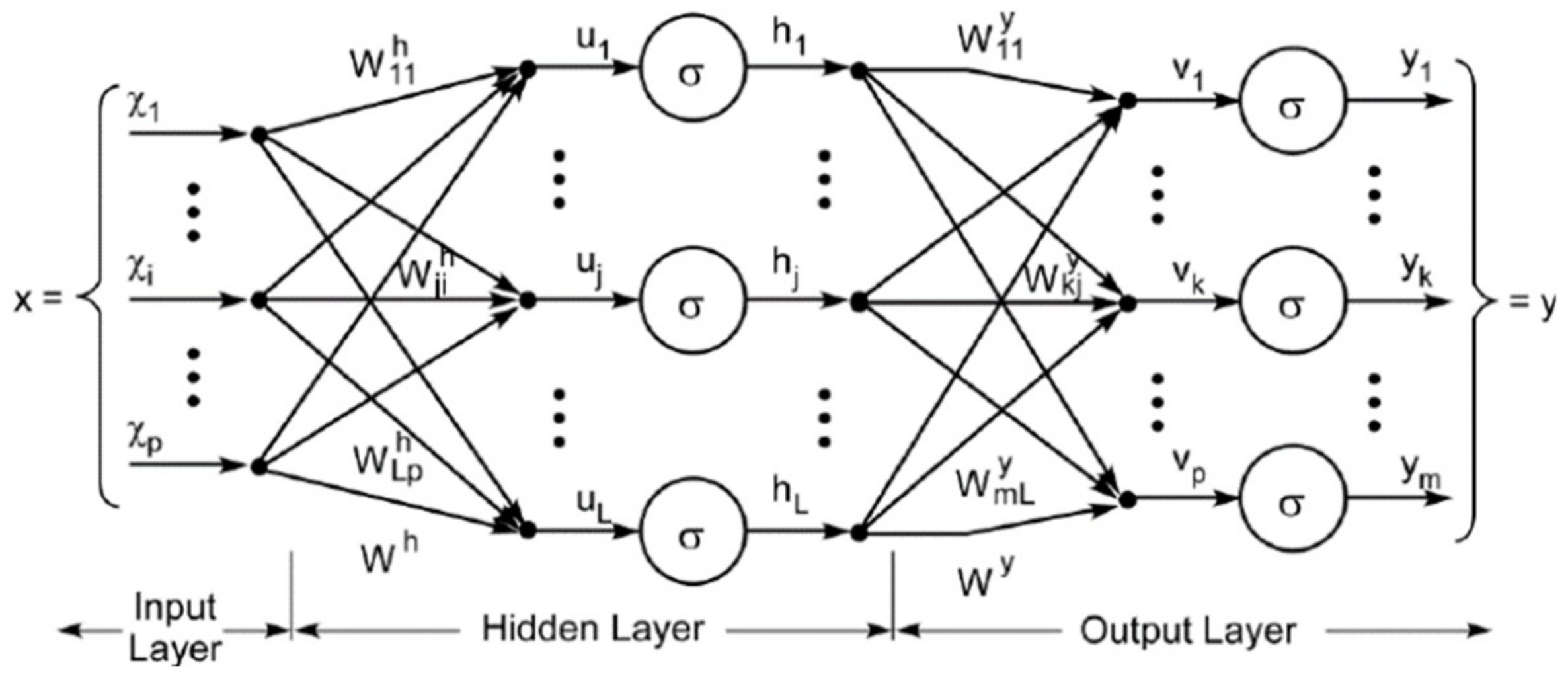 Algorithms 11 00170 g001