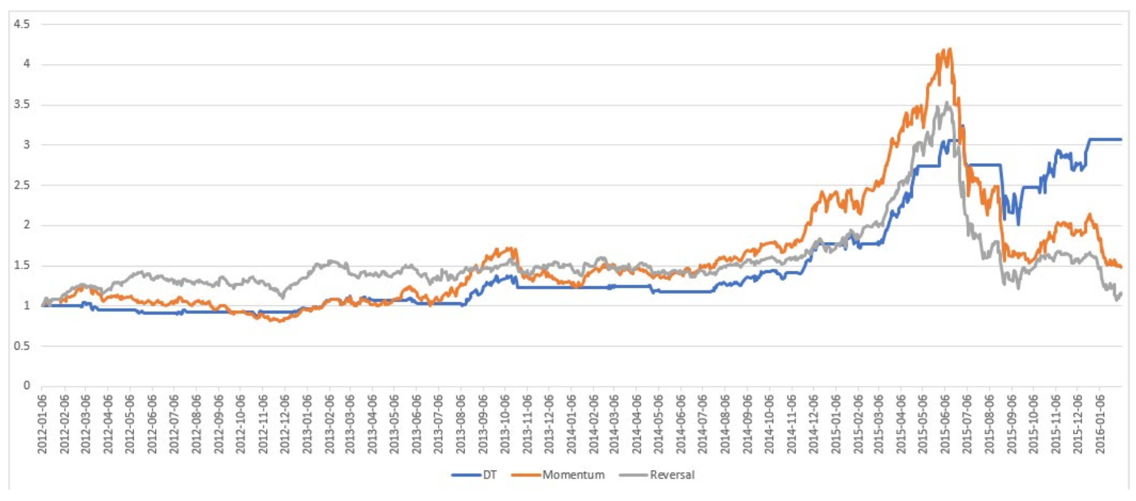 Algorithms 11 00170 g005