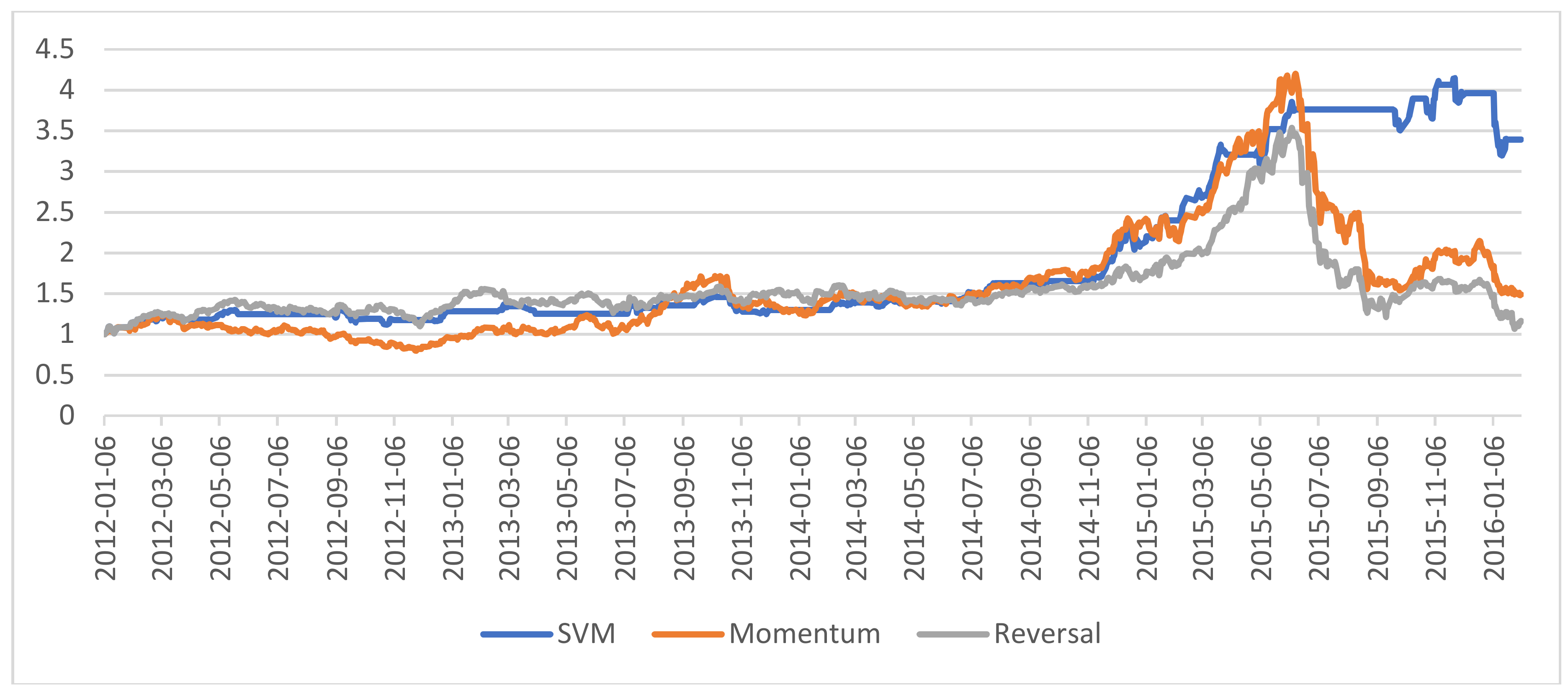 Algorithms 11 00170 g006