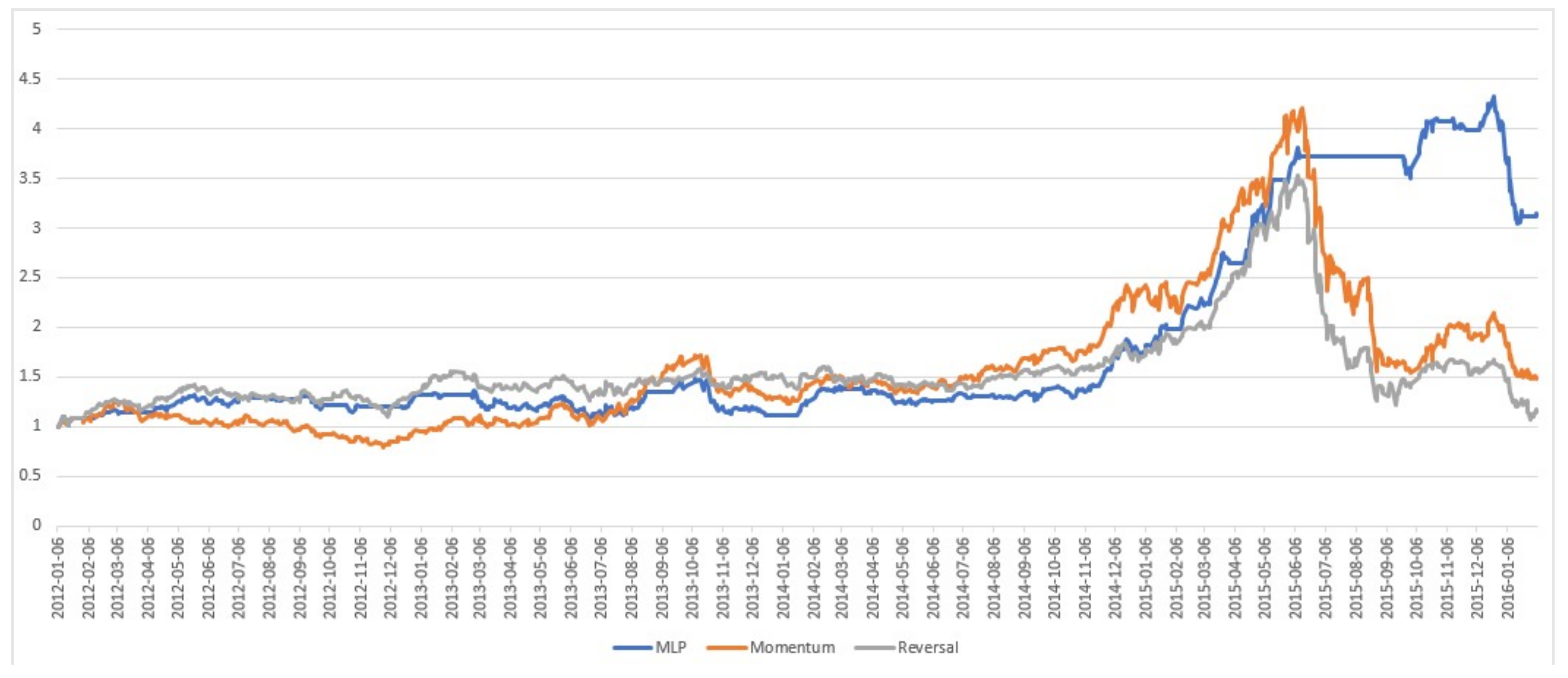 Algorithms 11 00170 g007