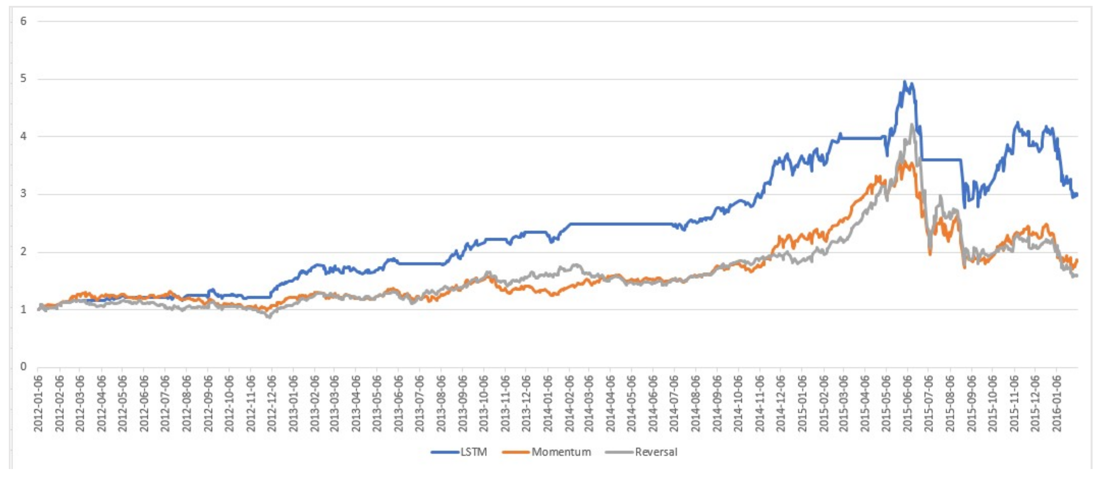 Algorithms 11 00170 g008